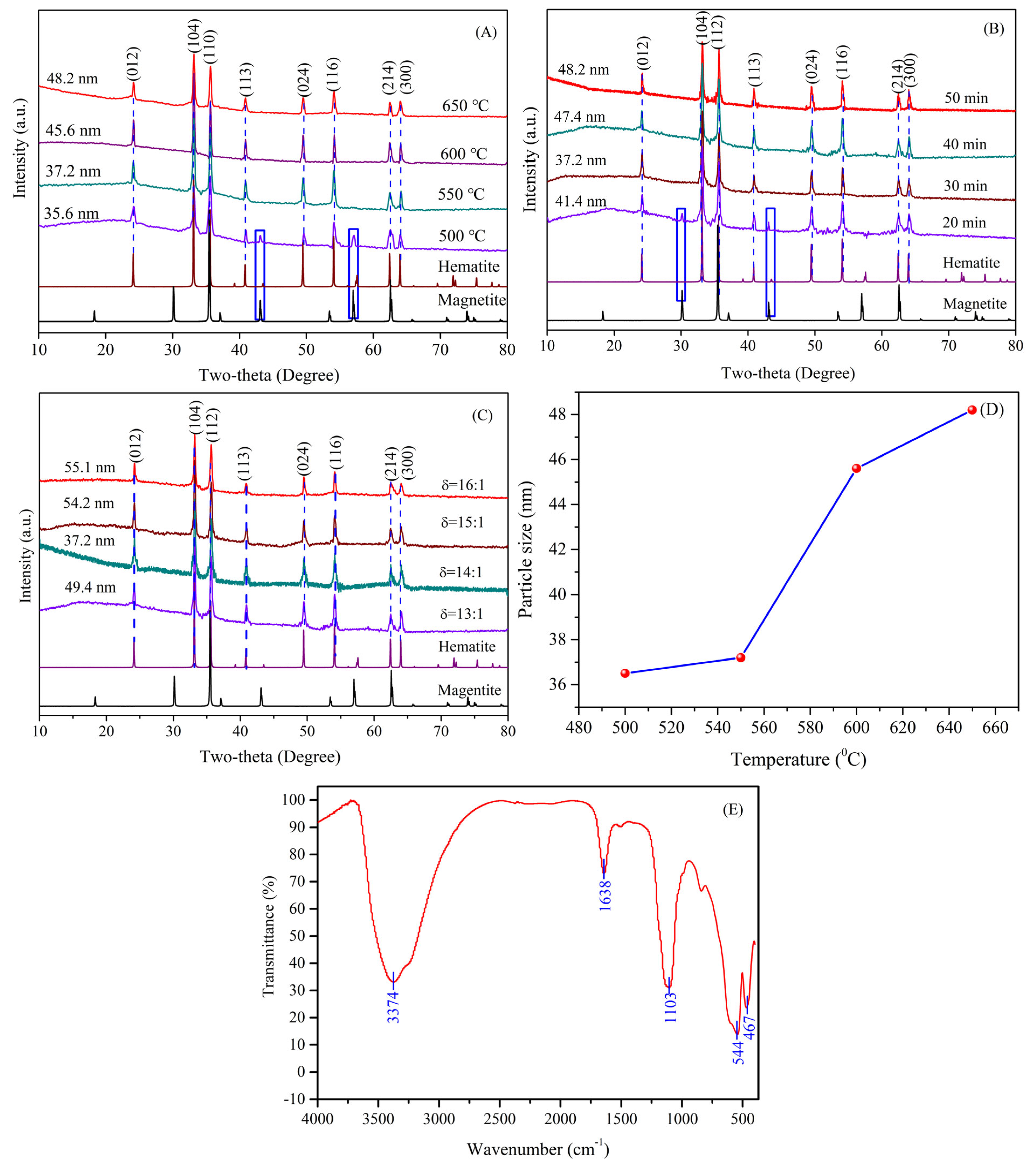 Nanomaterials 14 01330 g004