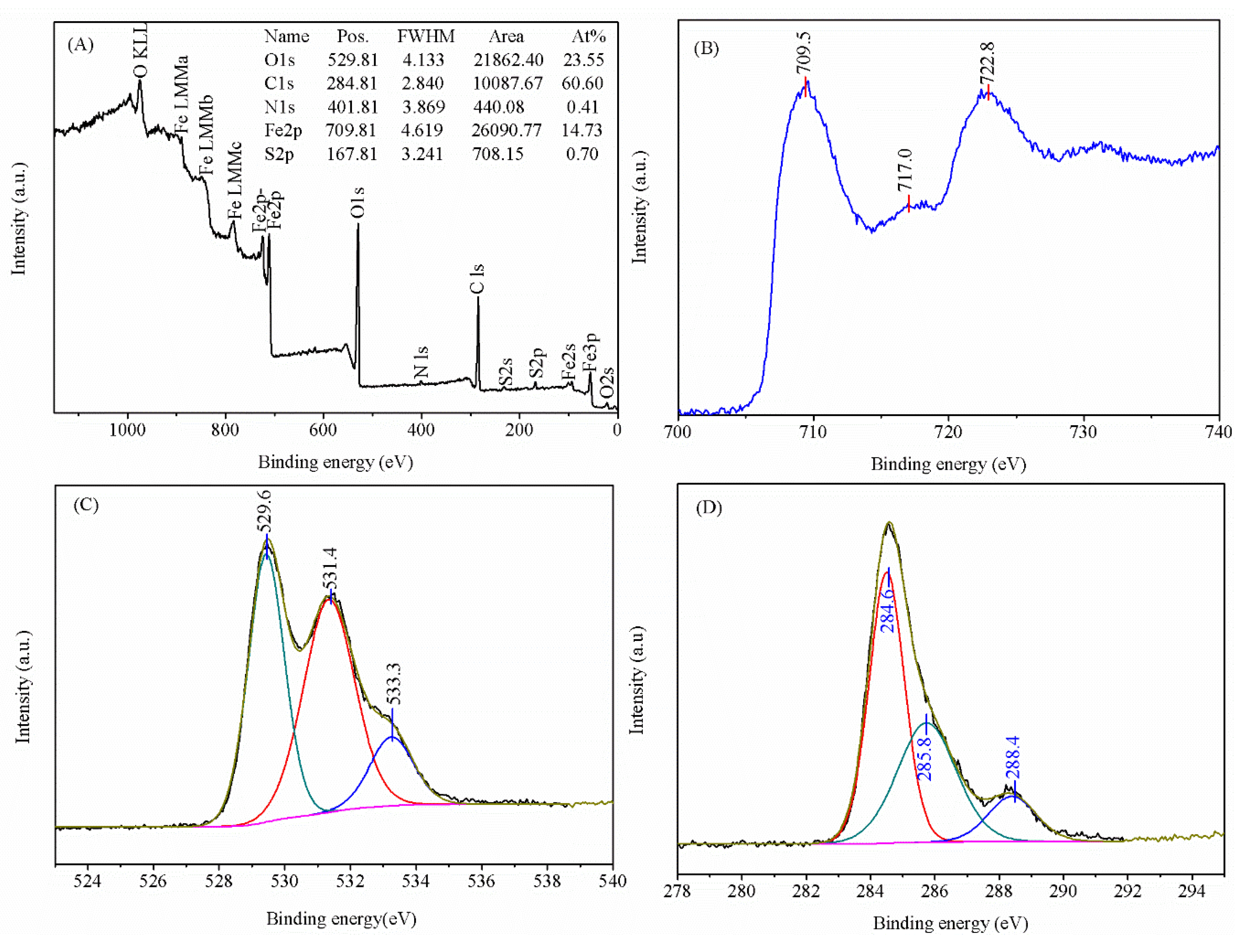 Nanomaterials 14 01330 g007