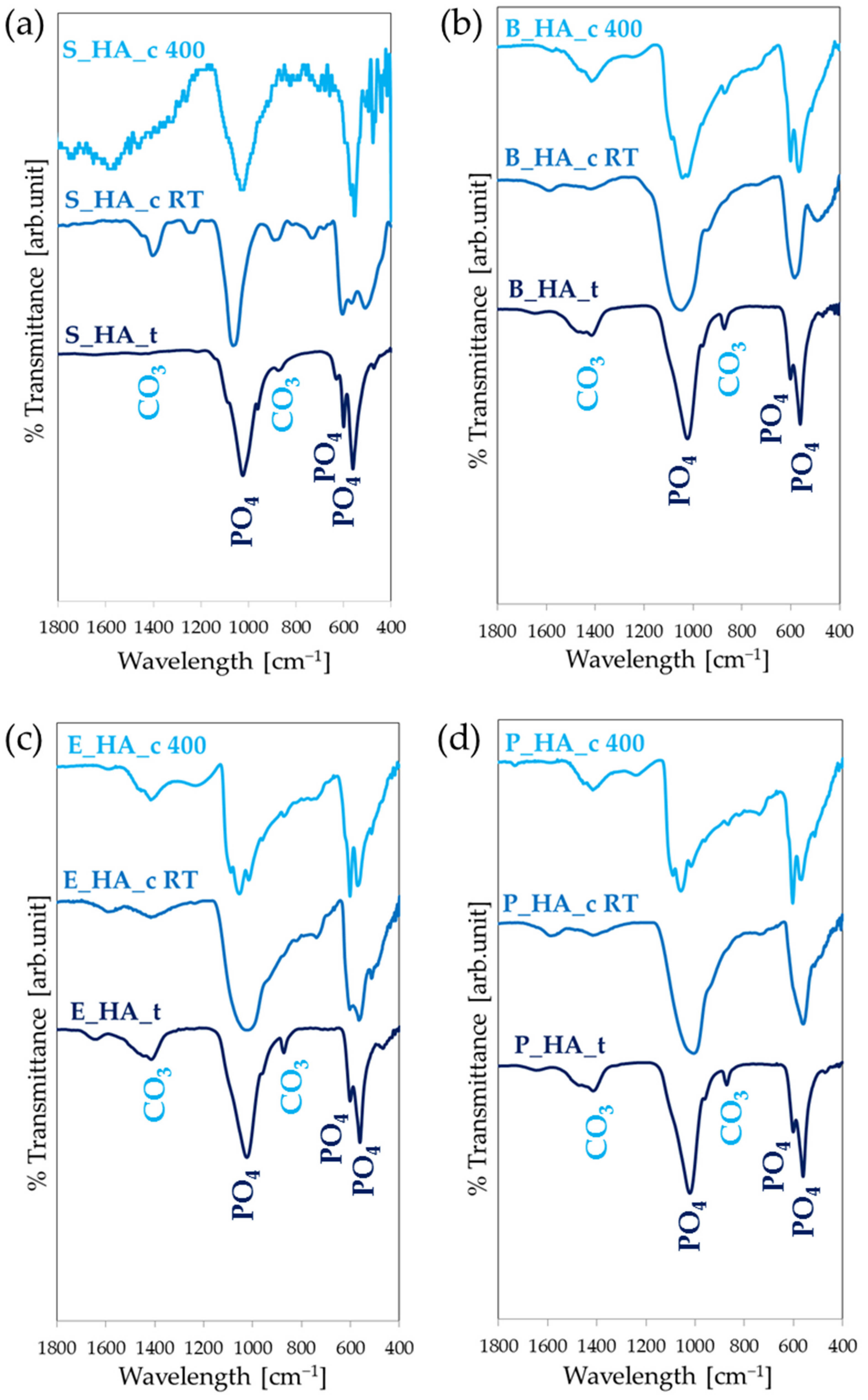 Nanomaterials 14 01332 g004