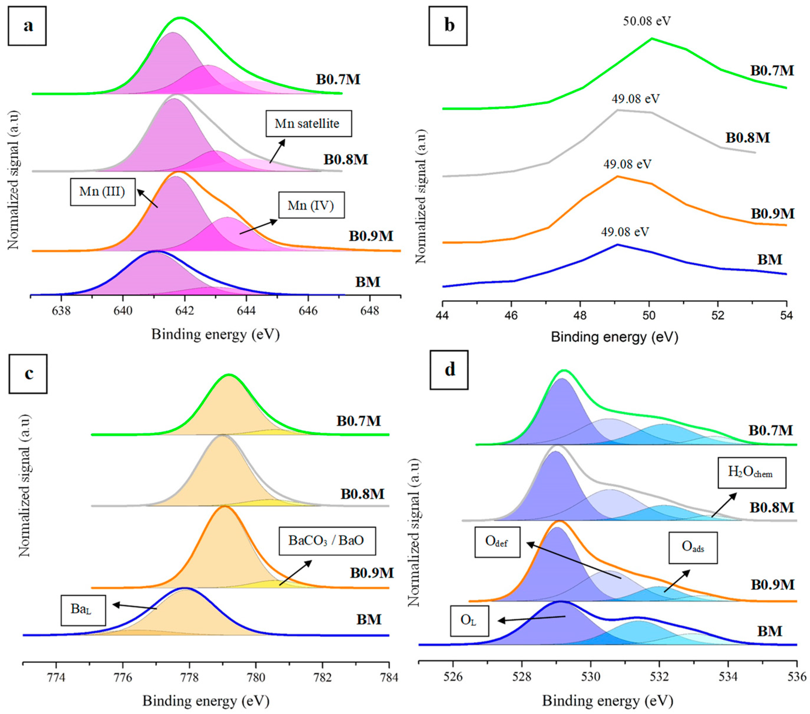 Nanomaterials 14 01334 g002
