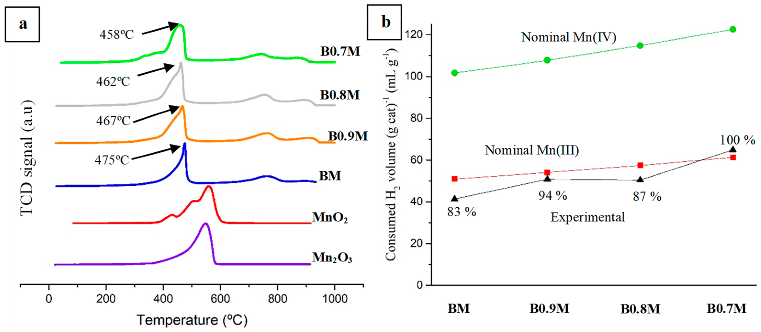 Nanomaterials 14 01334 g003