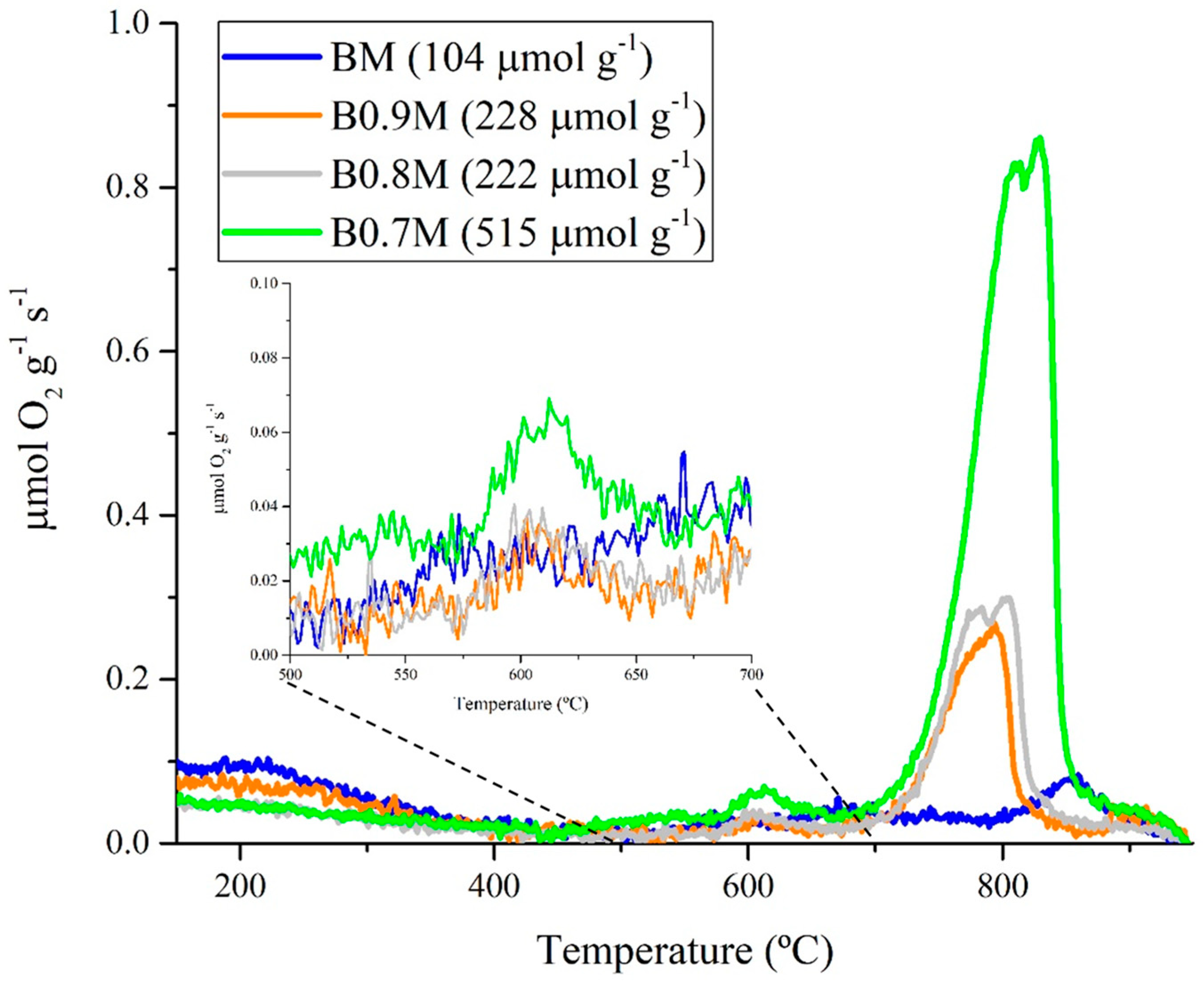 Nanomaterials 14 01334 g005