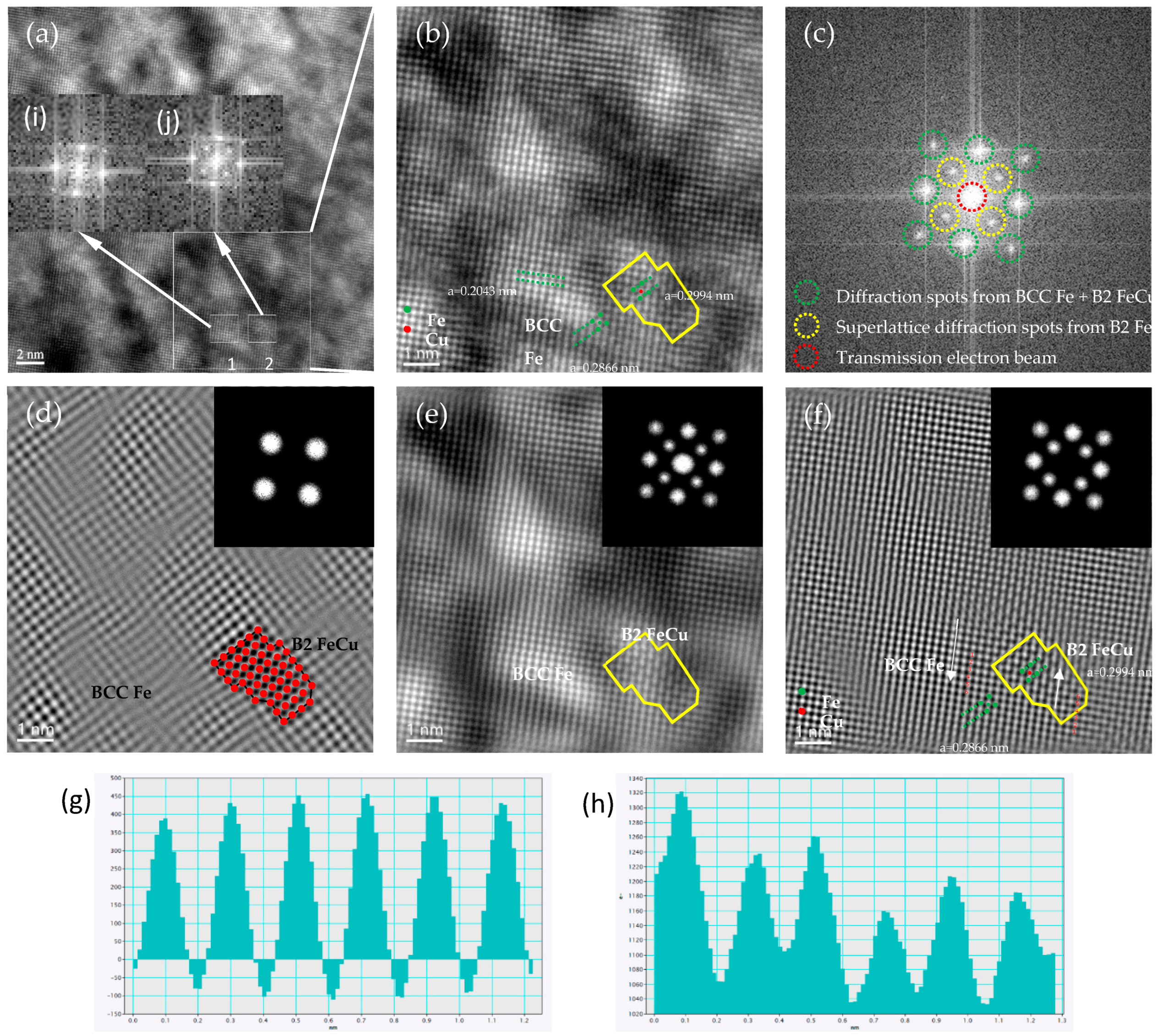 Nanomaterials 14 01335 g005