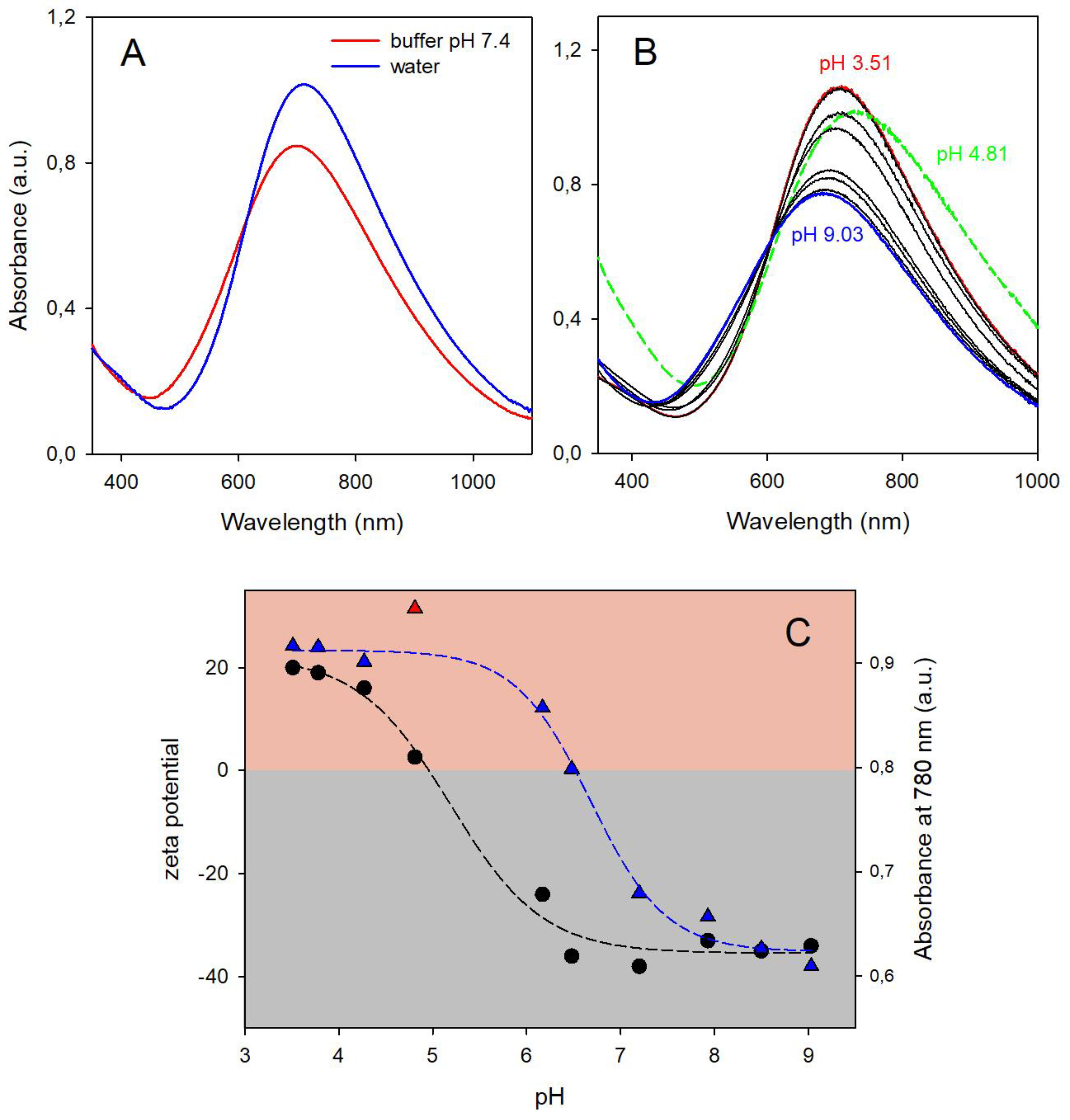 Nanomaterials 14 01336 g002