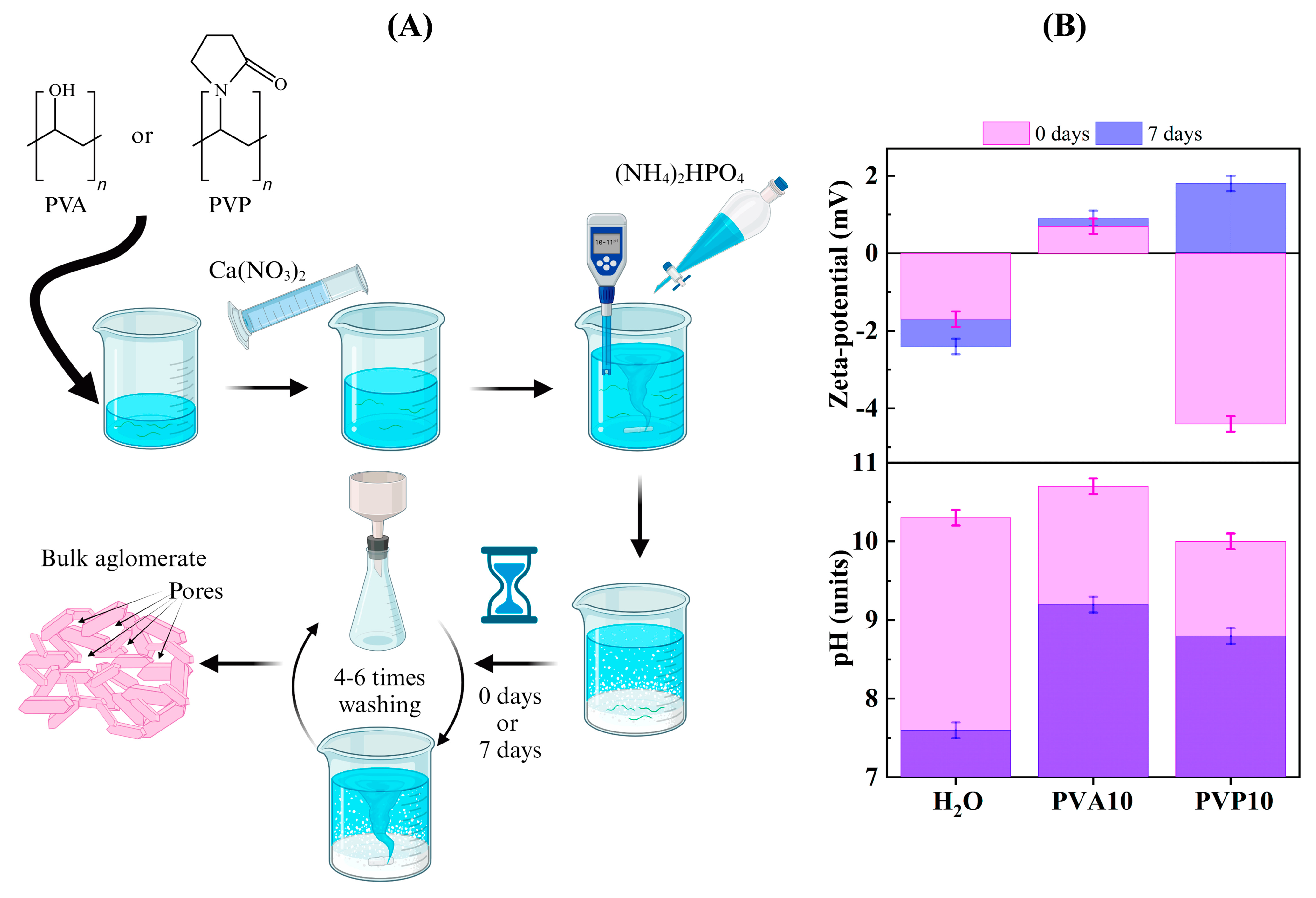 Nanomaterials 14 01338 g001