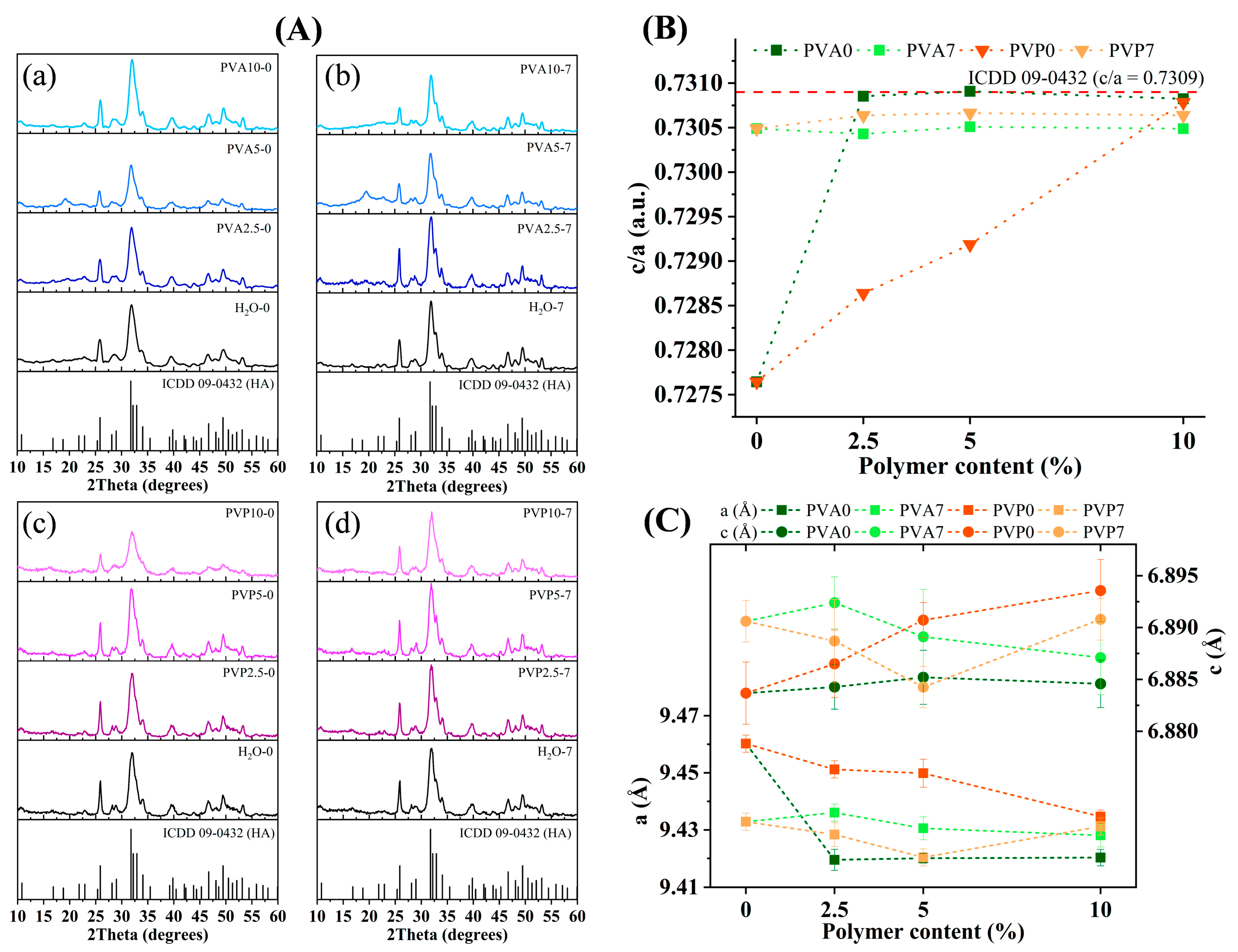 Nanomaterials 14 01338 g002