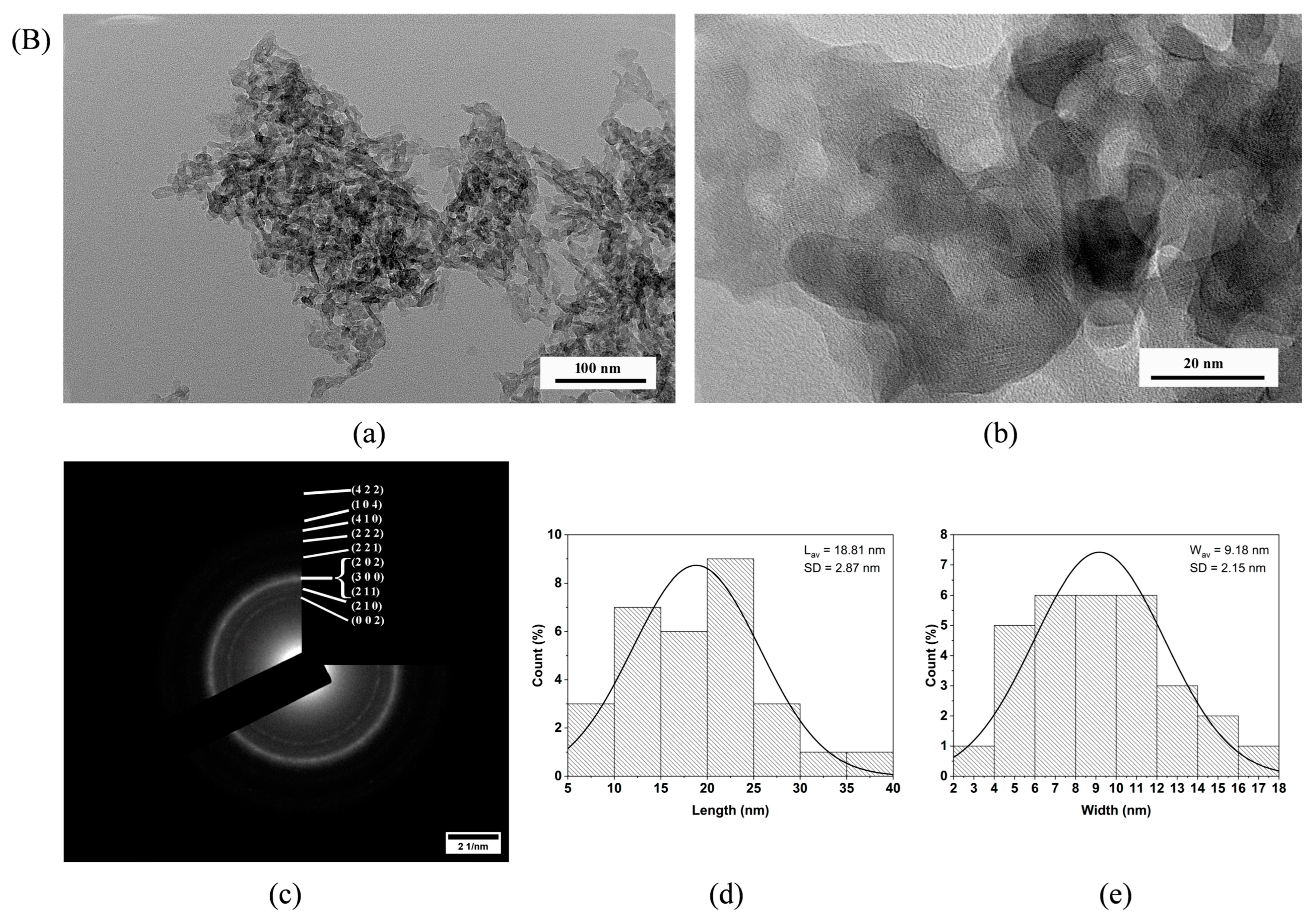 Nanomaterials 14 01338 g006b