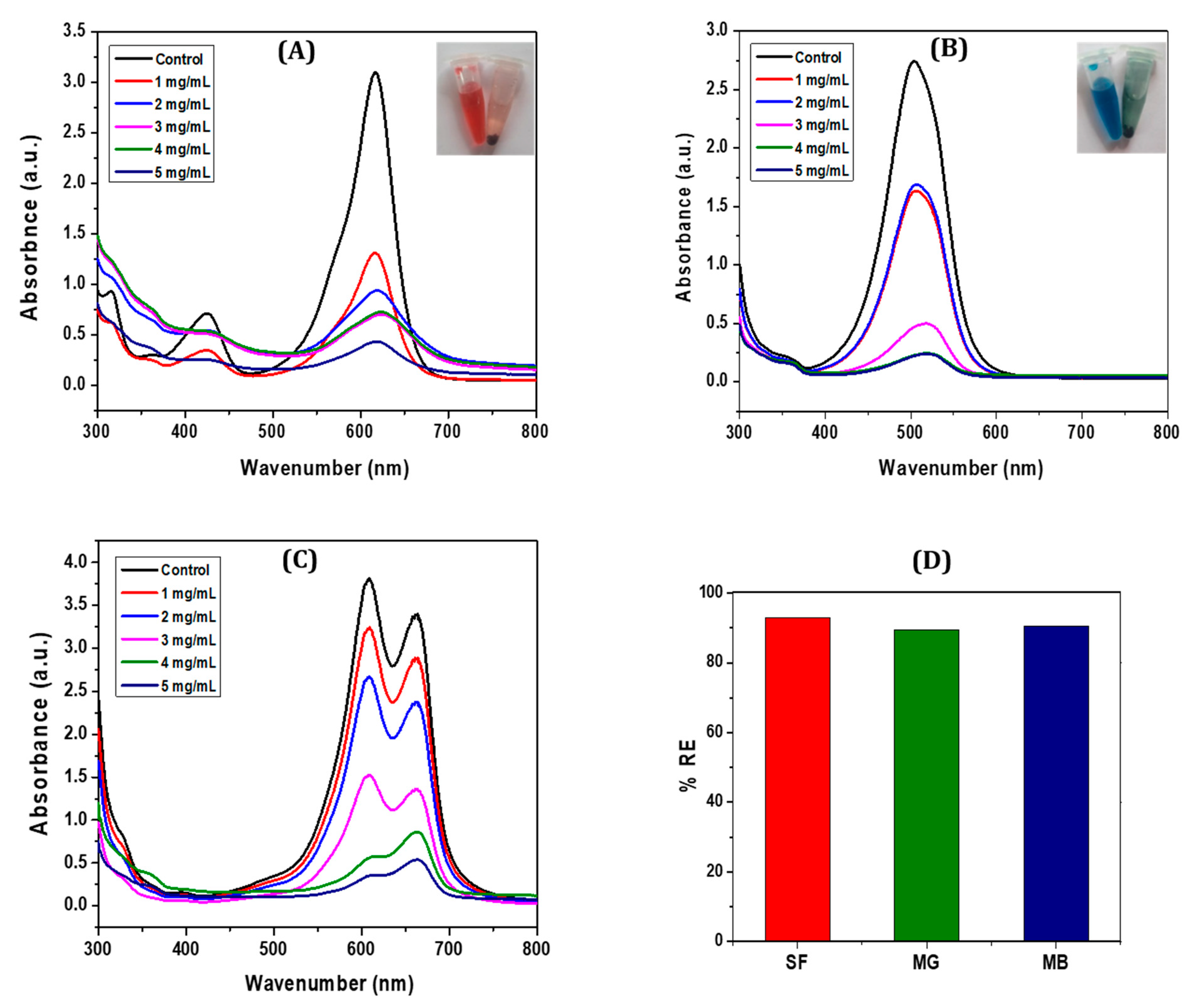 Nanomaterials 14 01339 g003
