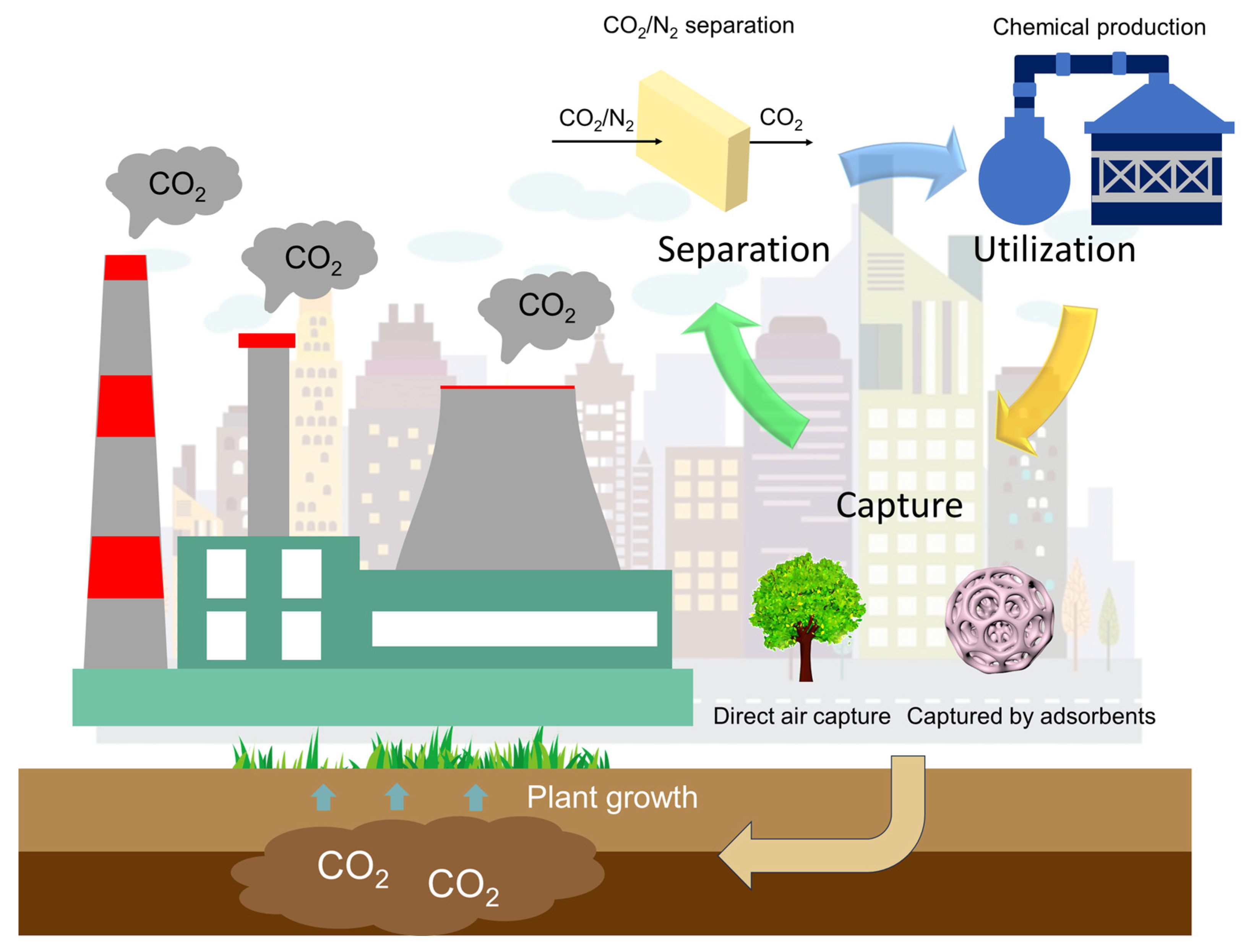 Carbon Dioxide Capture and Conversion Using Metal–Organic
