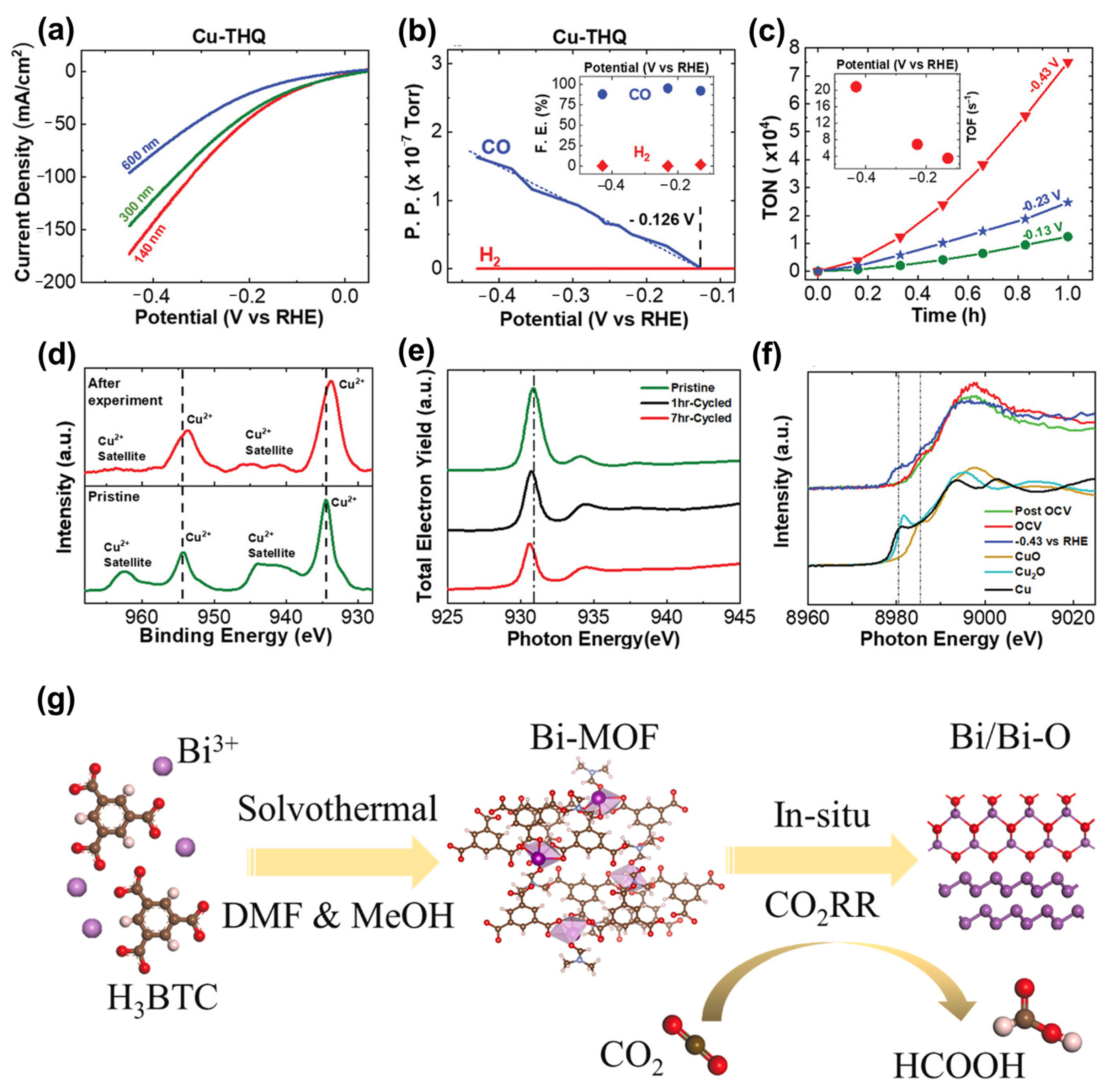 Nanomaterials 14 01340 g021