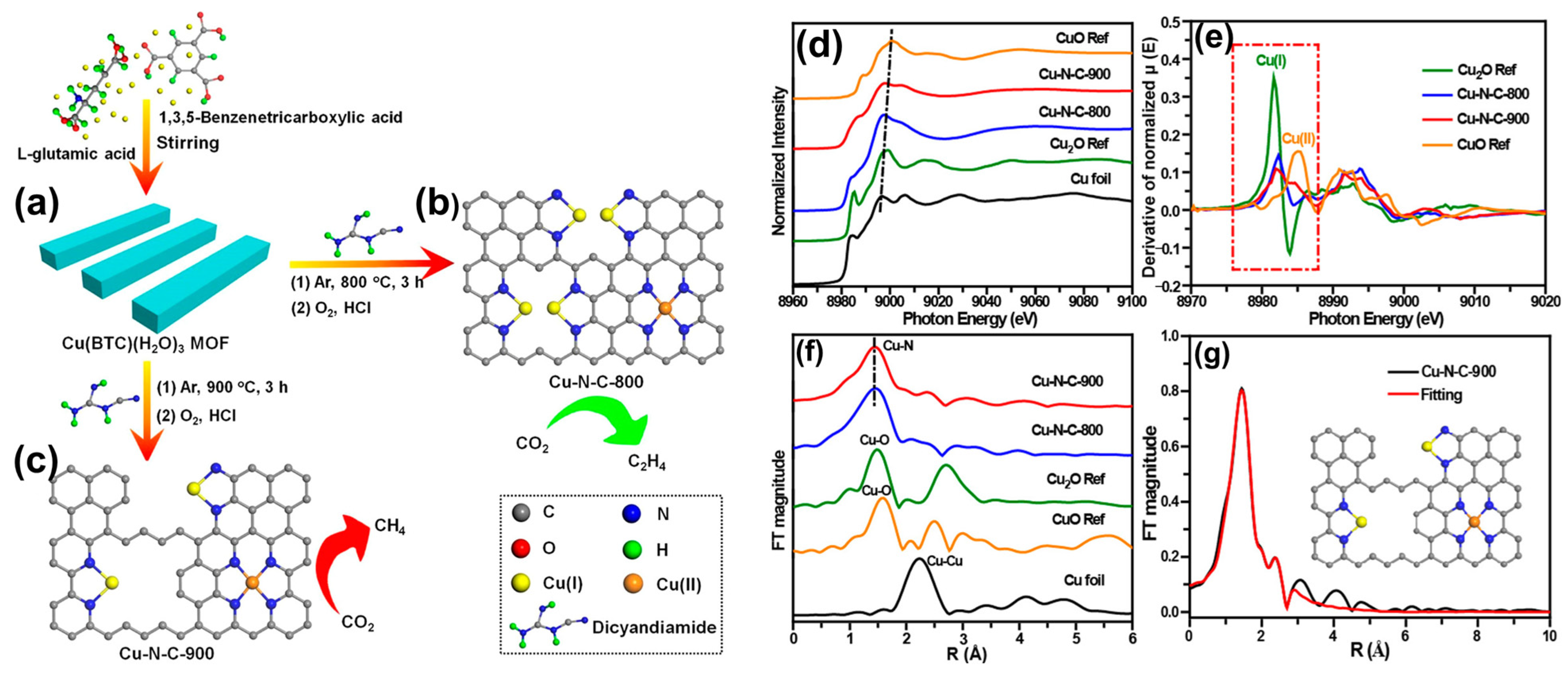 Nanomaterials 14 01340 g022