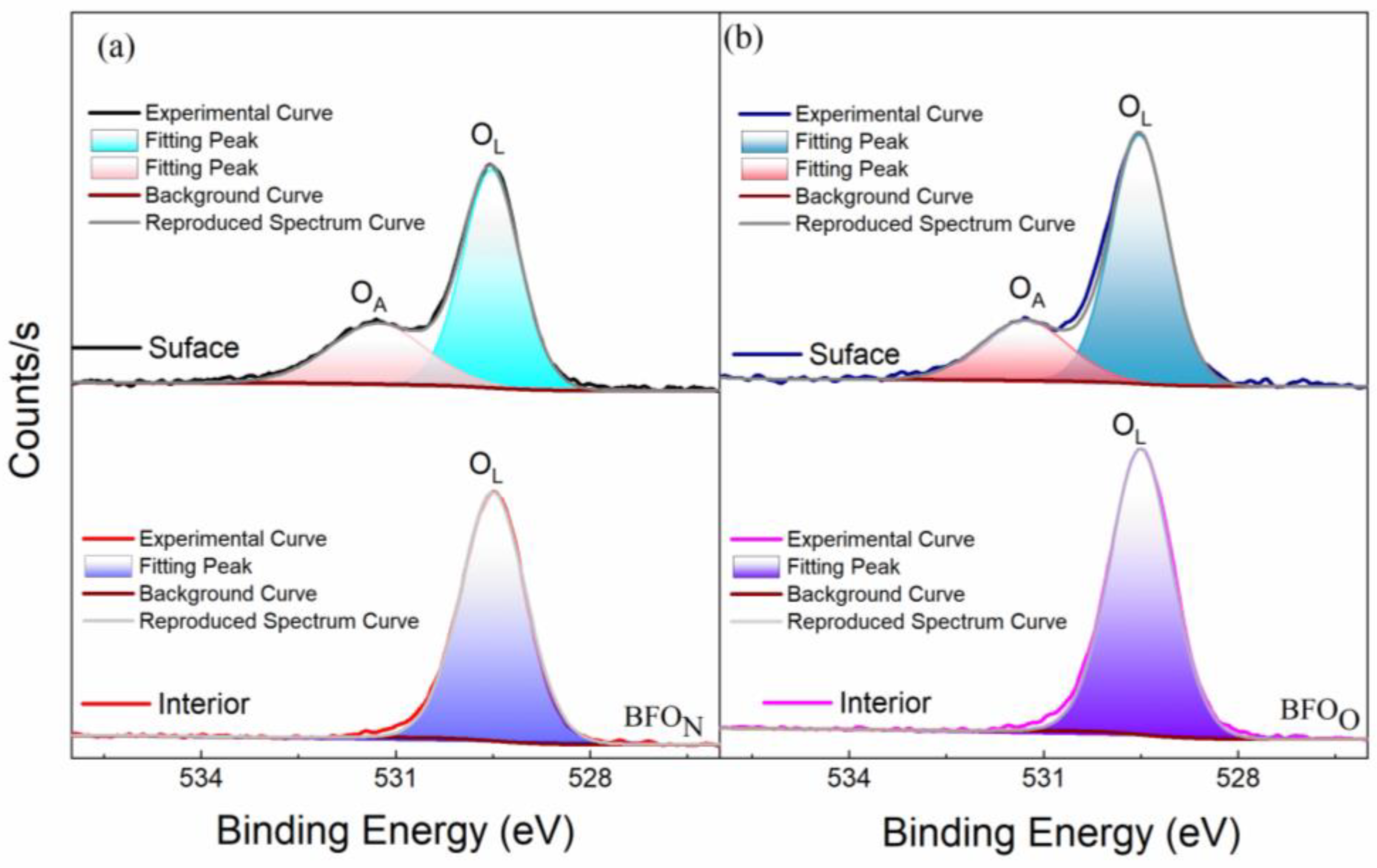 Nanomaterials 14 01343 g003