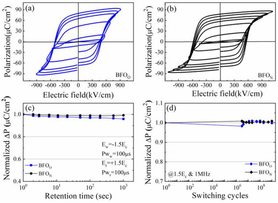 Low-Temperature Fabrication of BiFeO3 Films on Aluminum