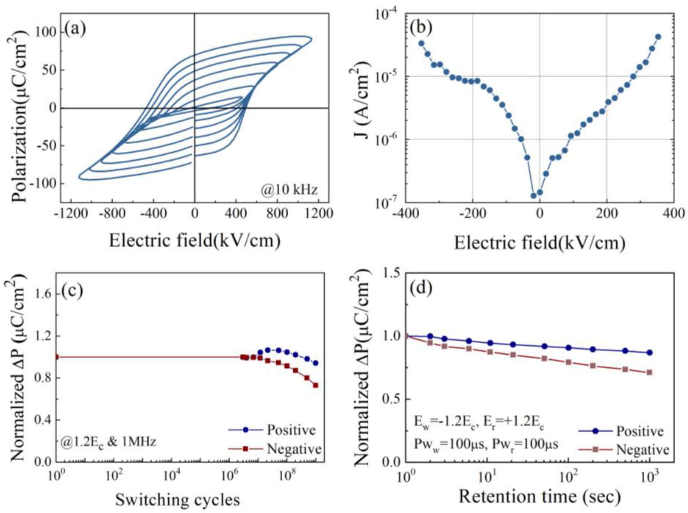Nanomaterials 14 01343 g007