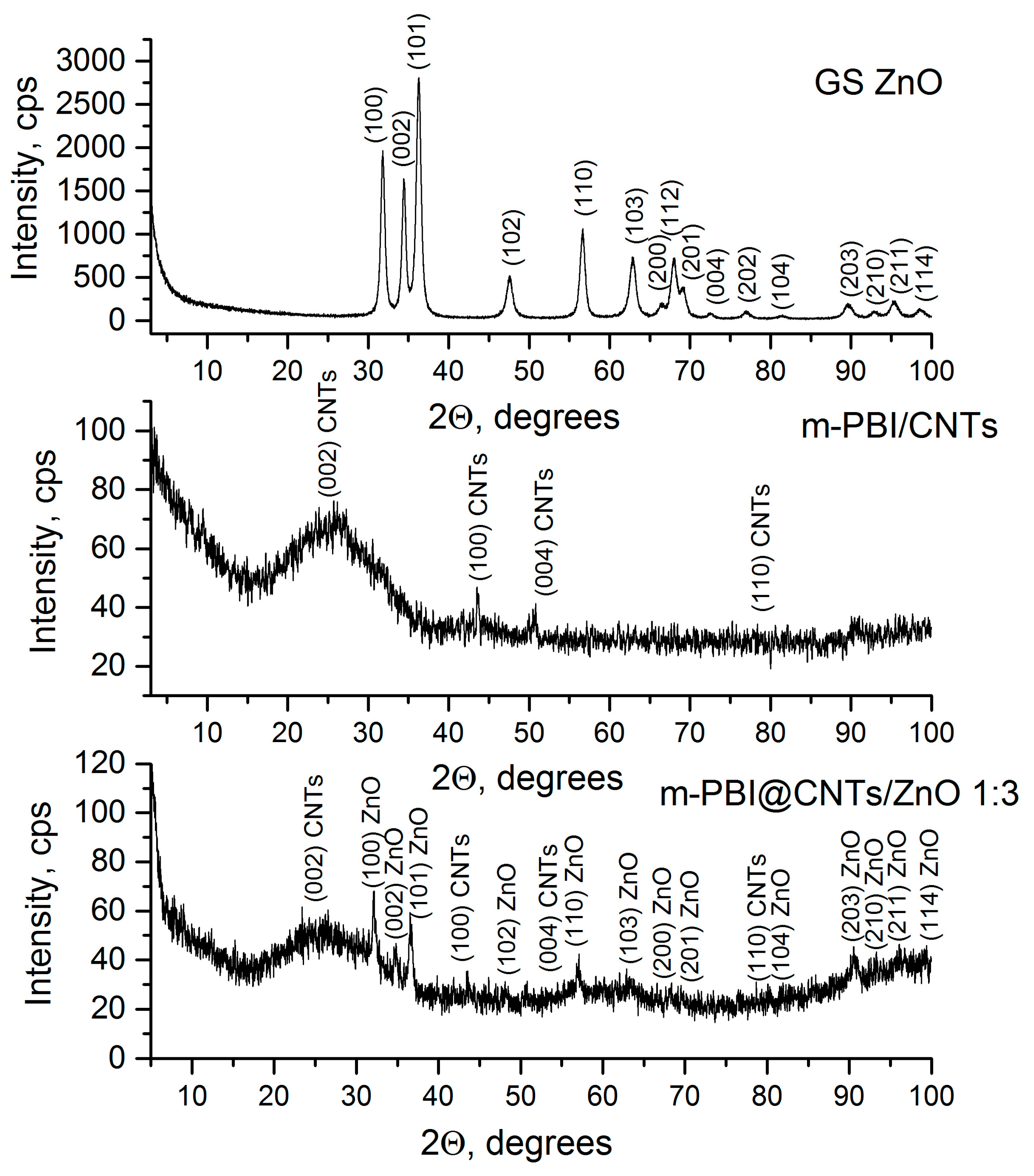 Nanomaterials 14 01346 g004