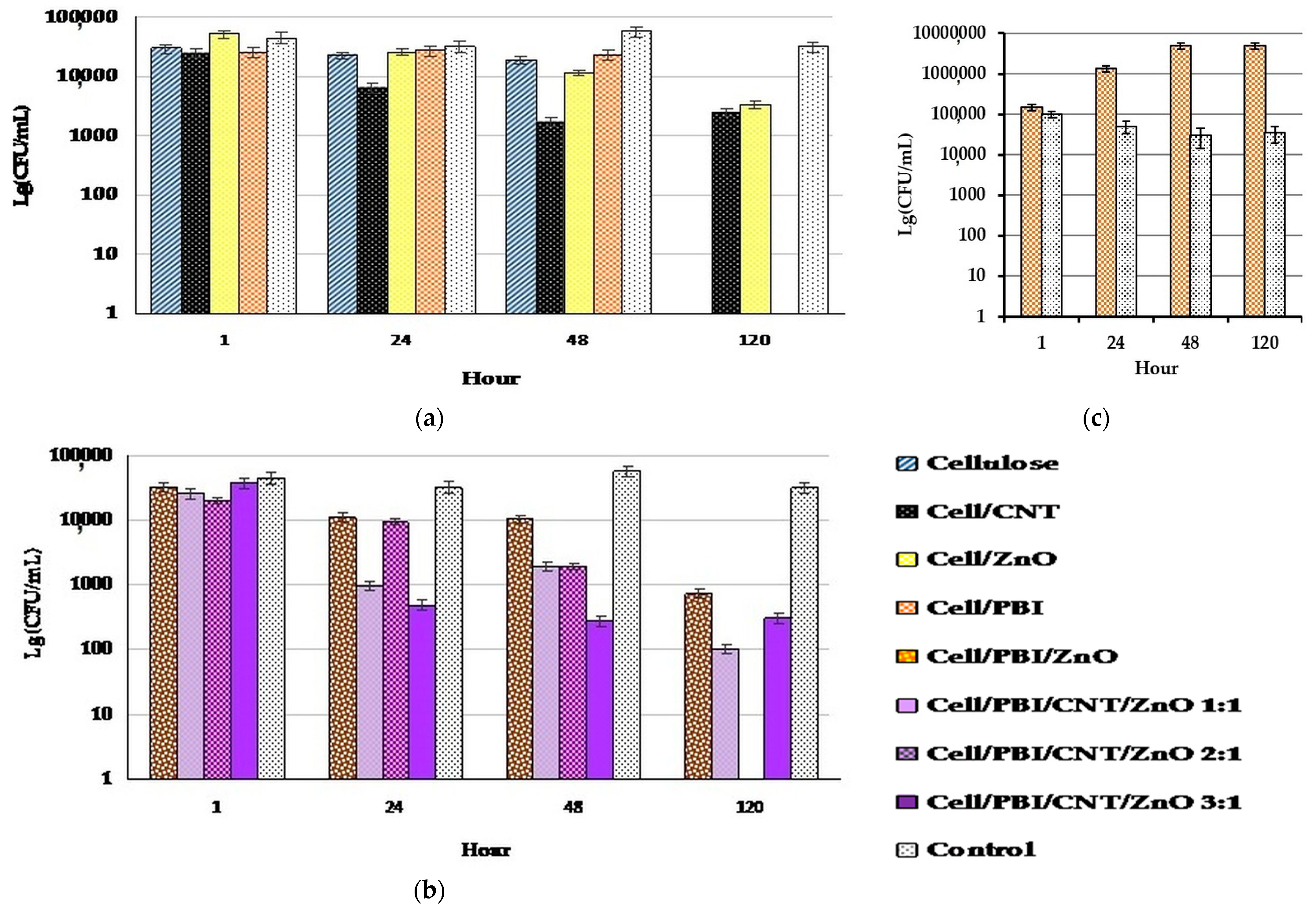 Nanomaterials 14 01346 g018