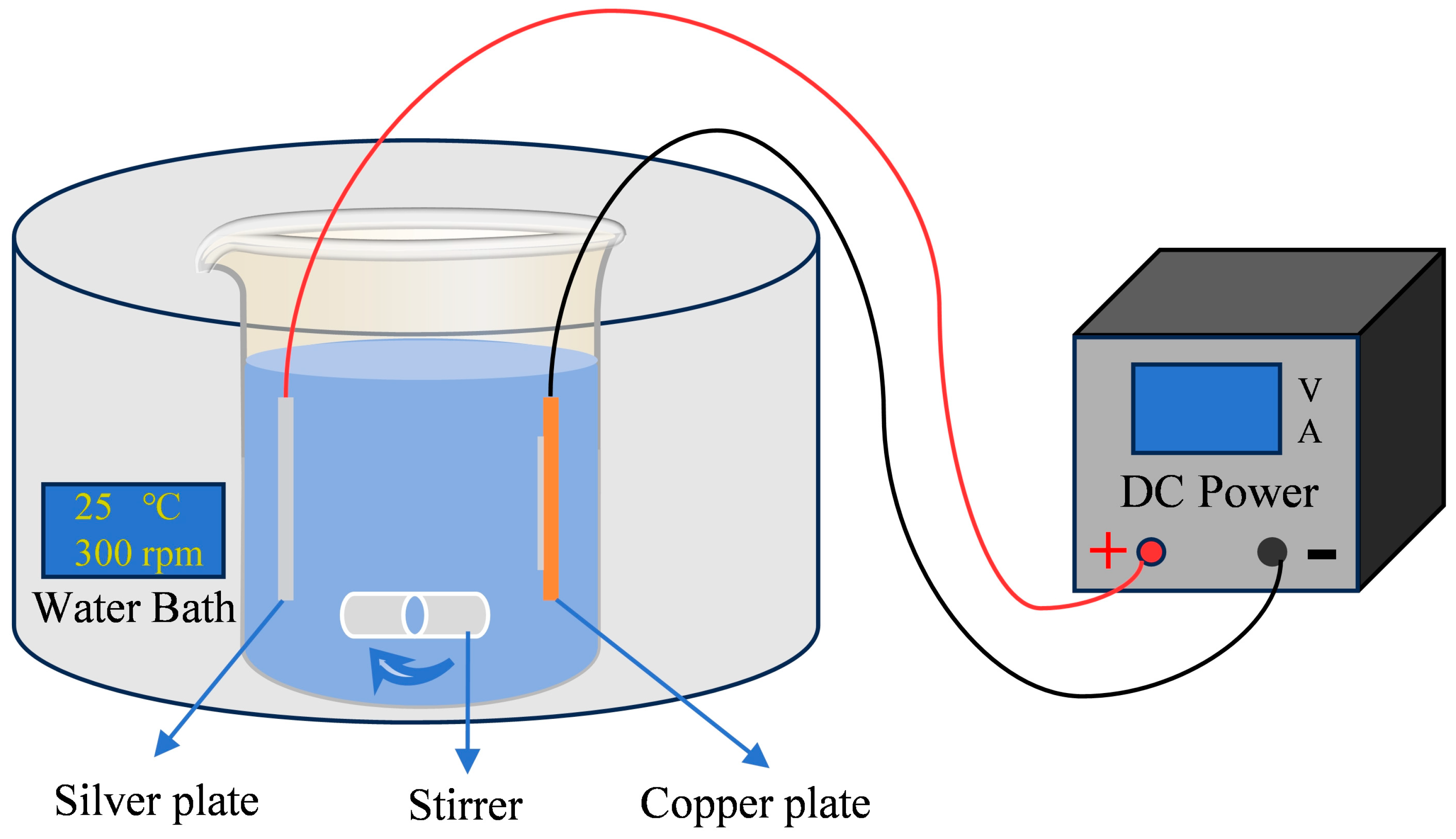 Optimization of Cyanide Free Composite Electrodeposition Based on Interactions Preparation of Silver Graphene Composite Coatings for Electrical Contact Materials
