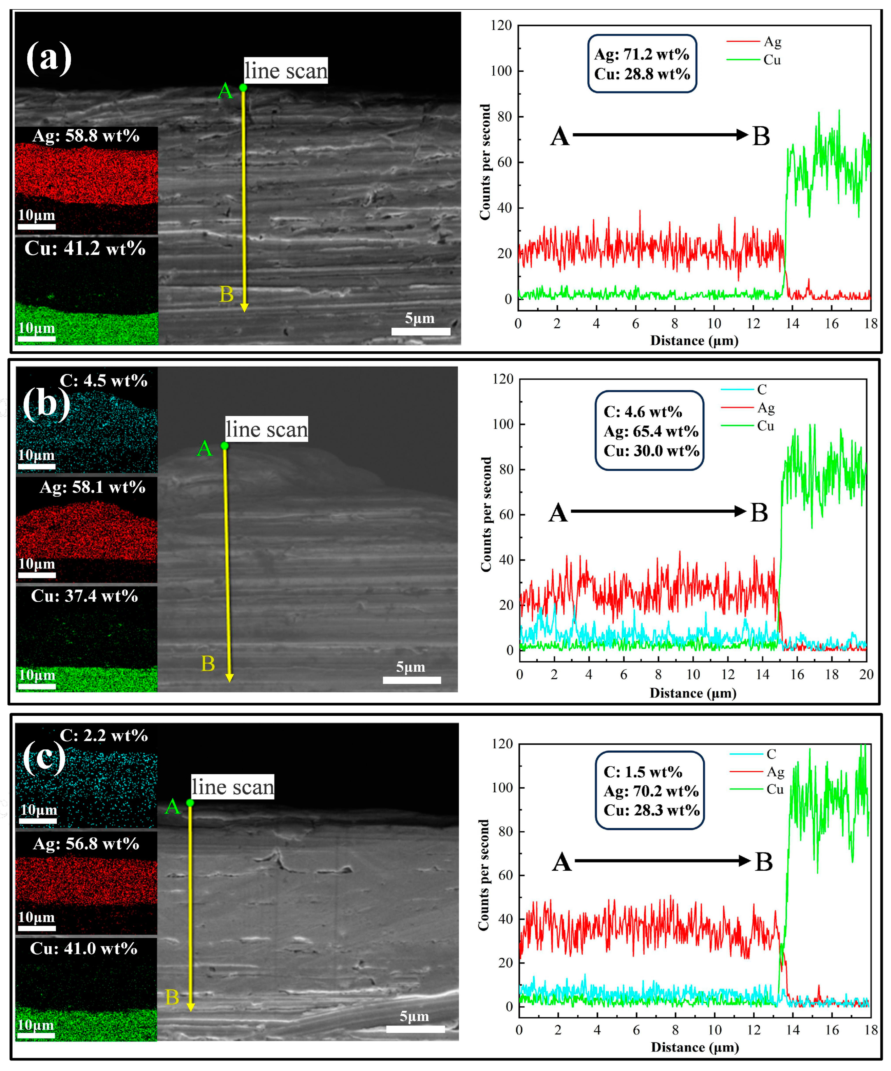 Nanomaterials 14 01349 g003