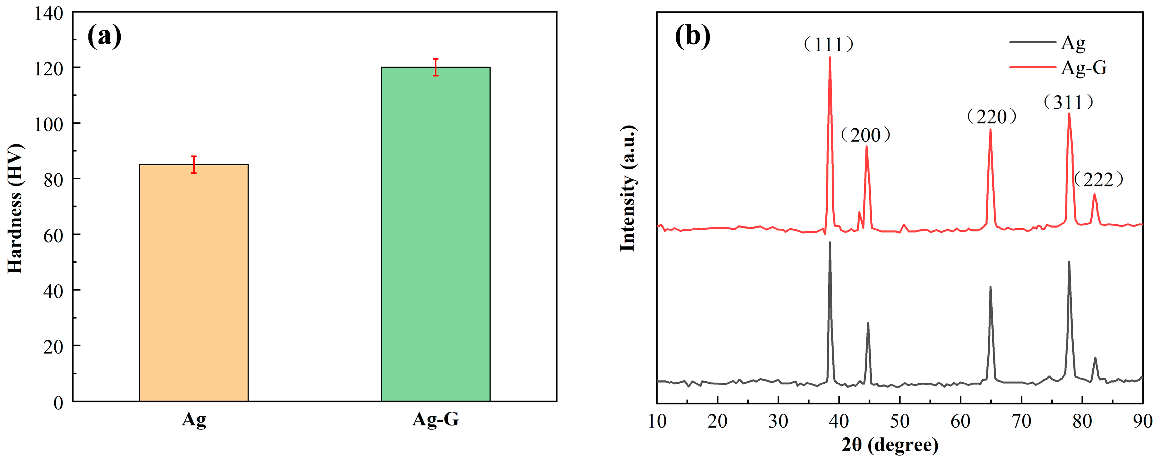 Nanomaterials 14 01349 g006