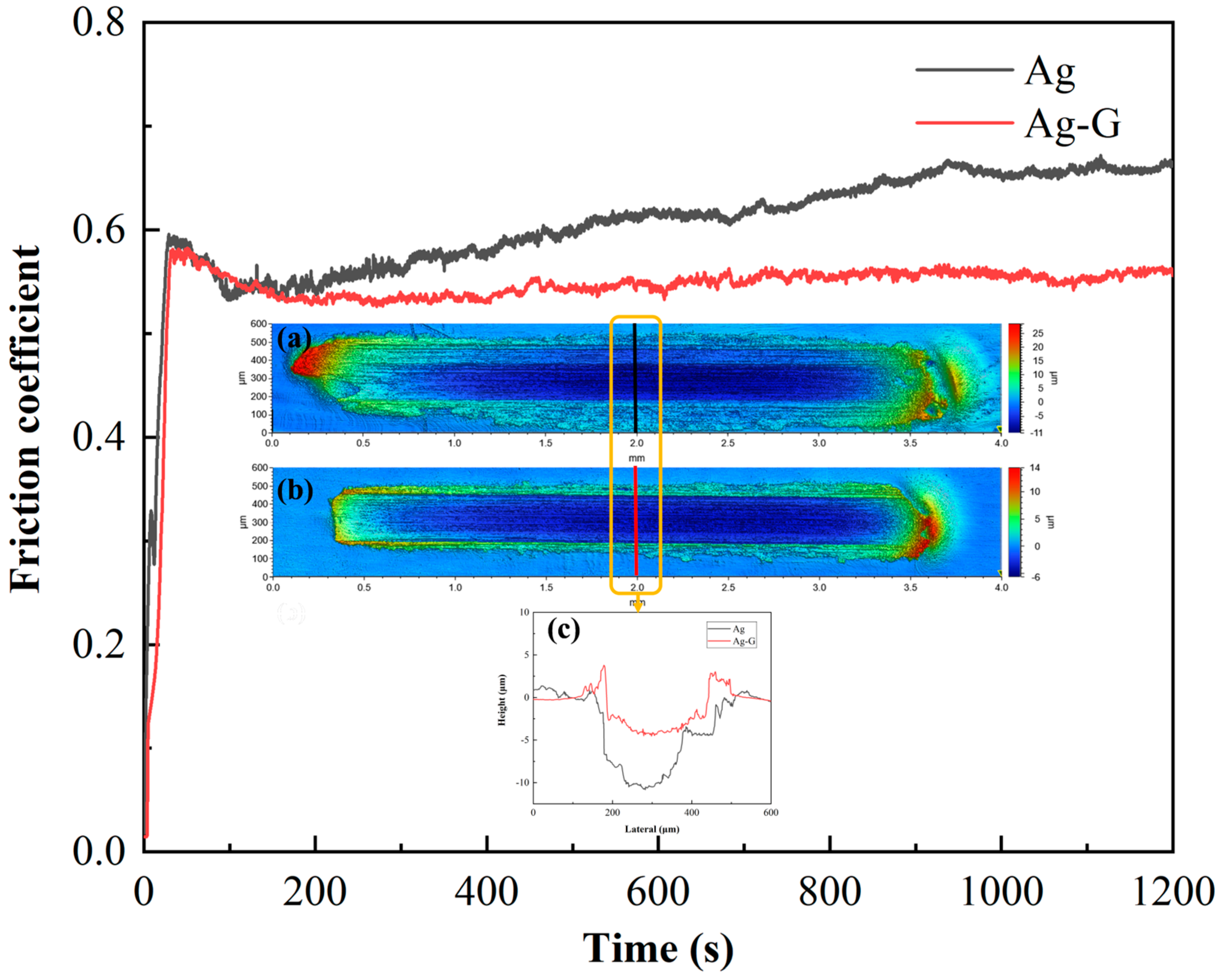 Nanomaterials 14 01349 g007