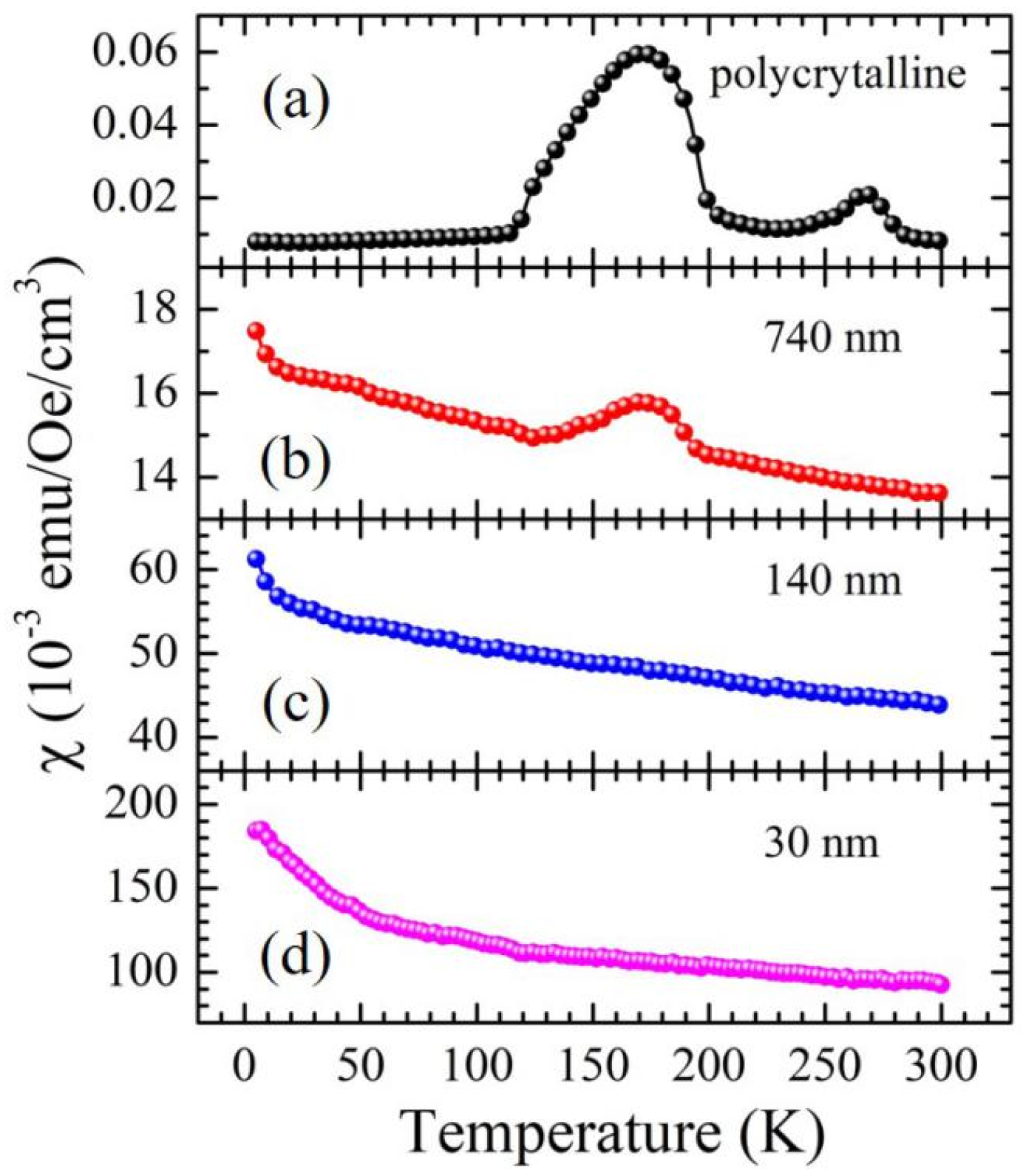 Nanomaterials 14 01355 g003