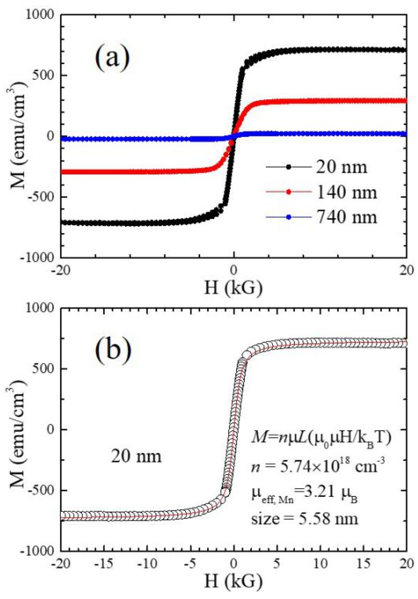 Nanomaterials 14 01355 g004