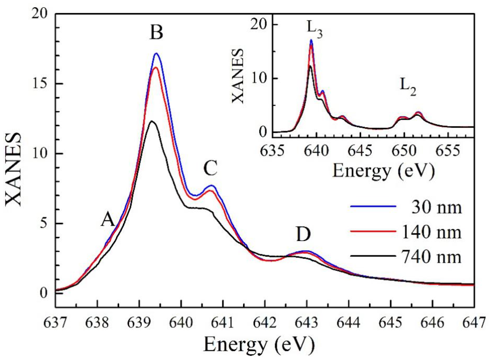 Nanomaterials 14 01355 g006