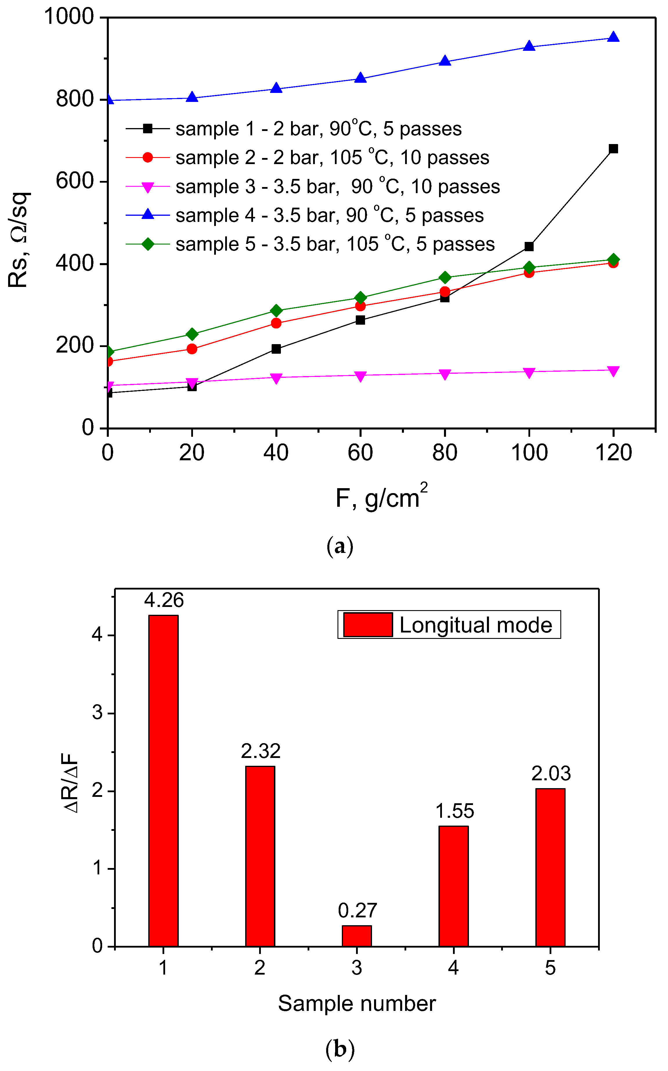 Nanomaterials 14 01357 g002