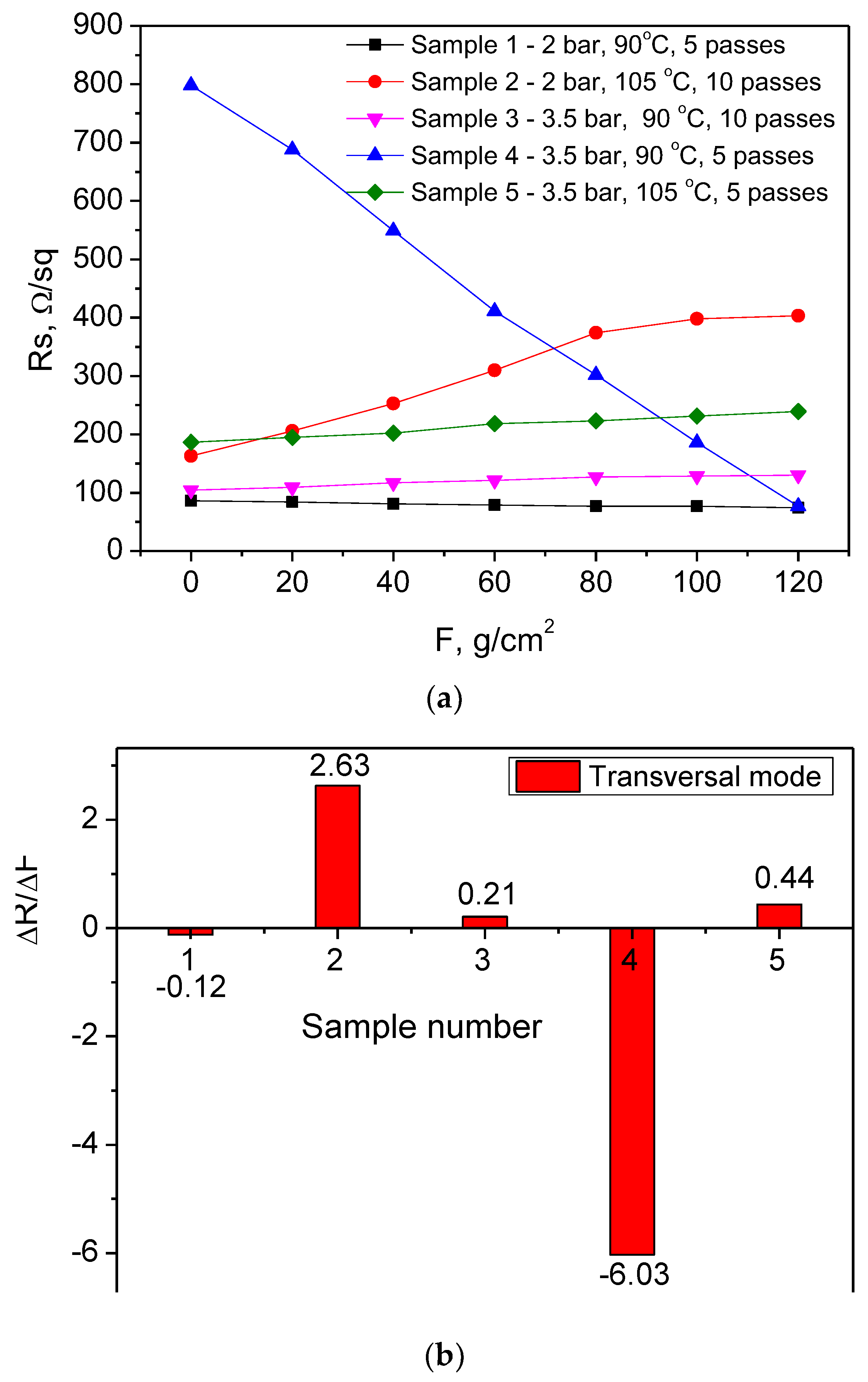 Nanomaterials 14 01357 g005