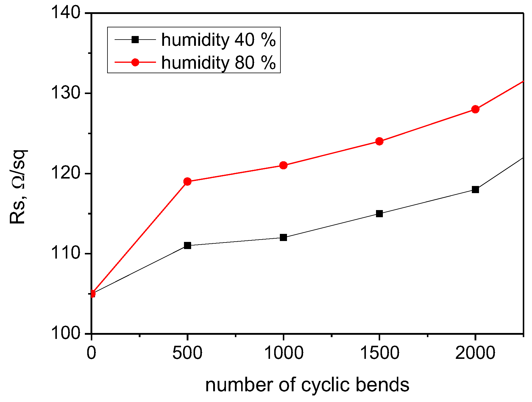 Nanomaterials 14 01357 g009