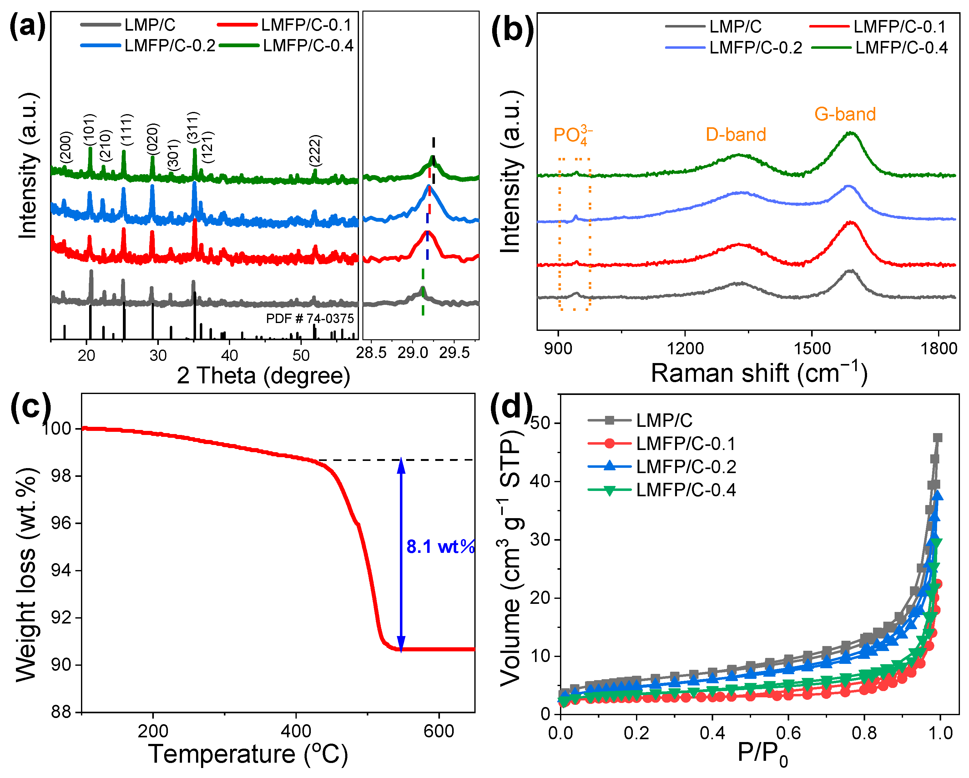 Nanomaterials 14 01360 g002