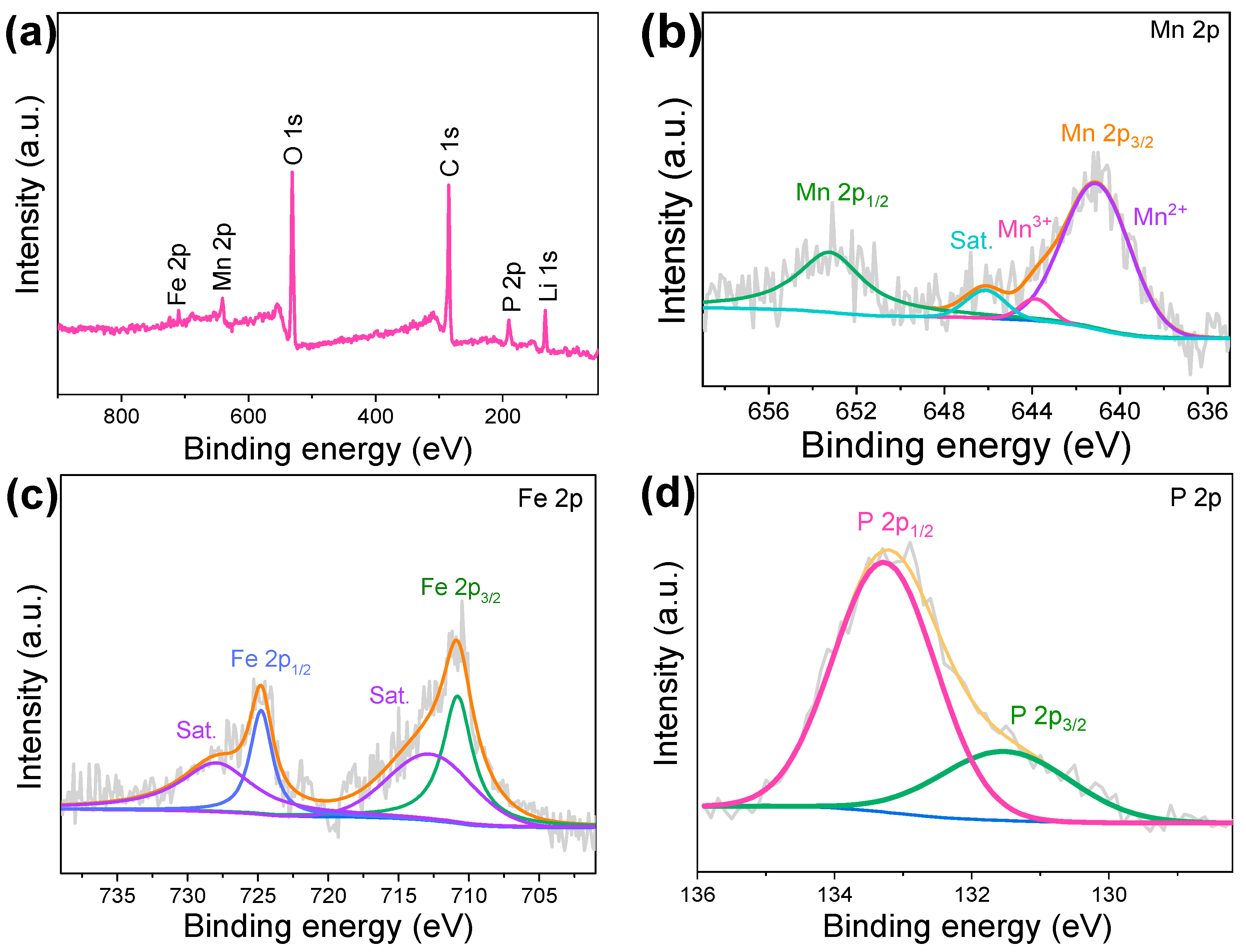Nanomaterials 14 01360 g003