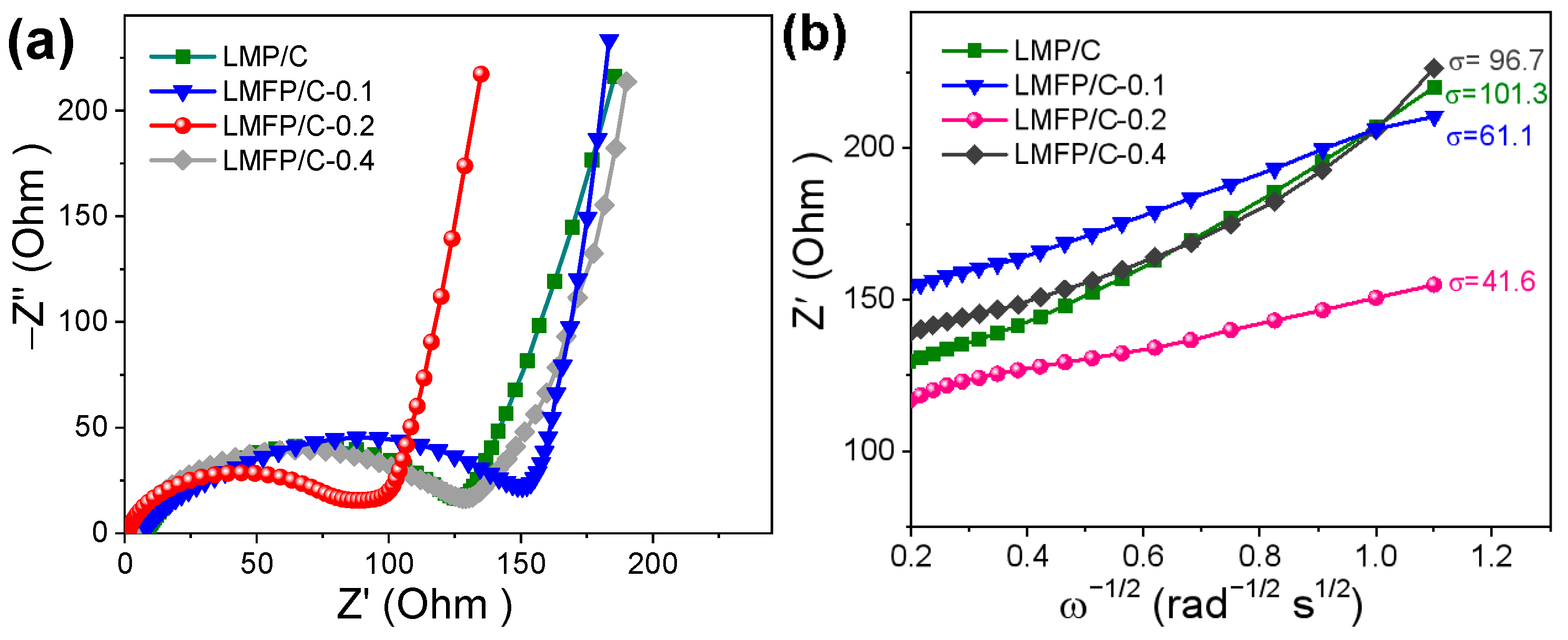 Nanomaterials 14 01360 g005