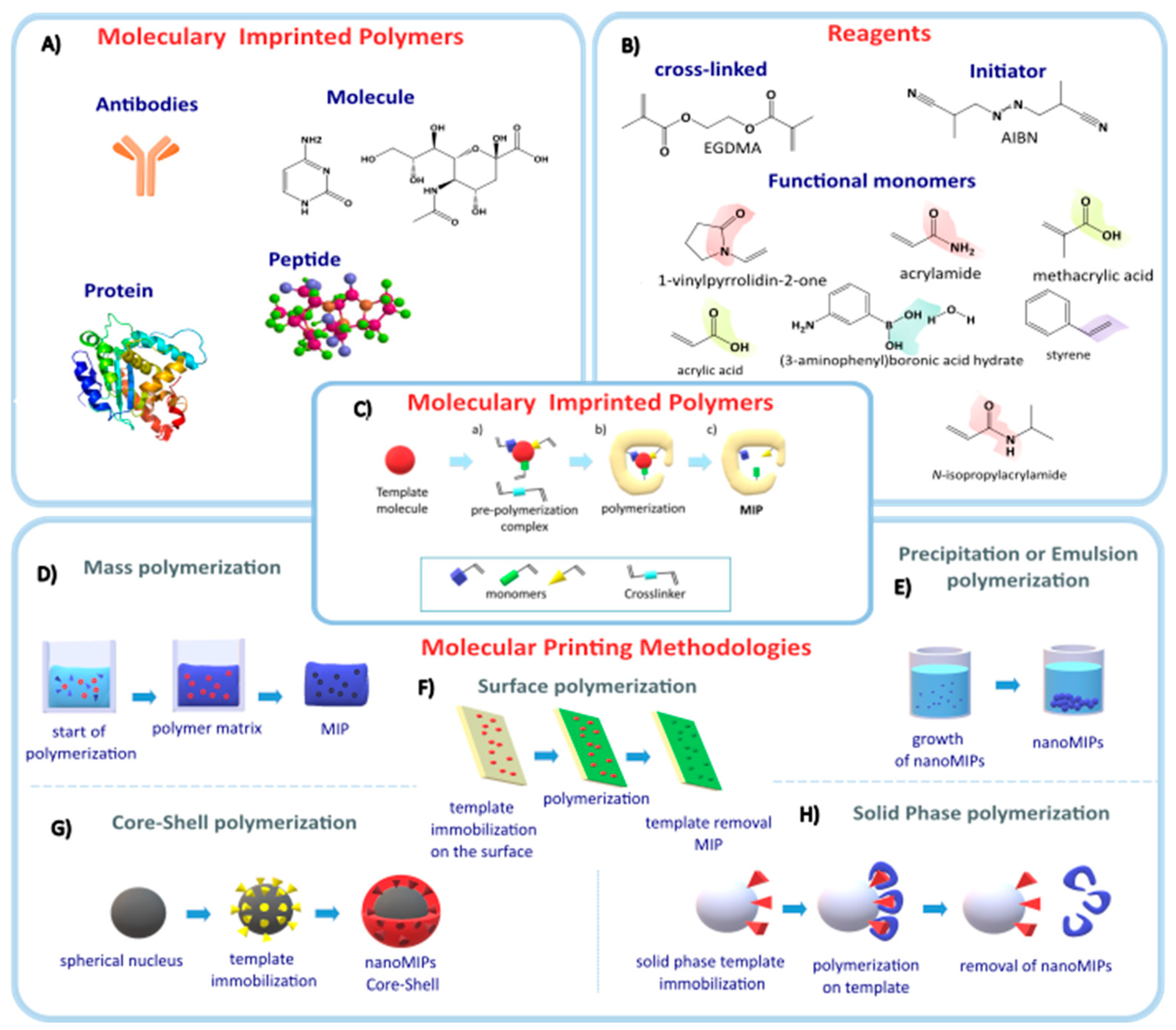 Nanomaterials 14 01361 g001