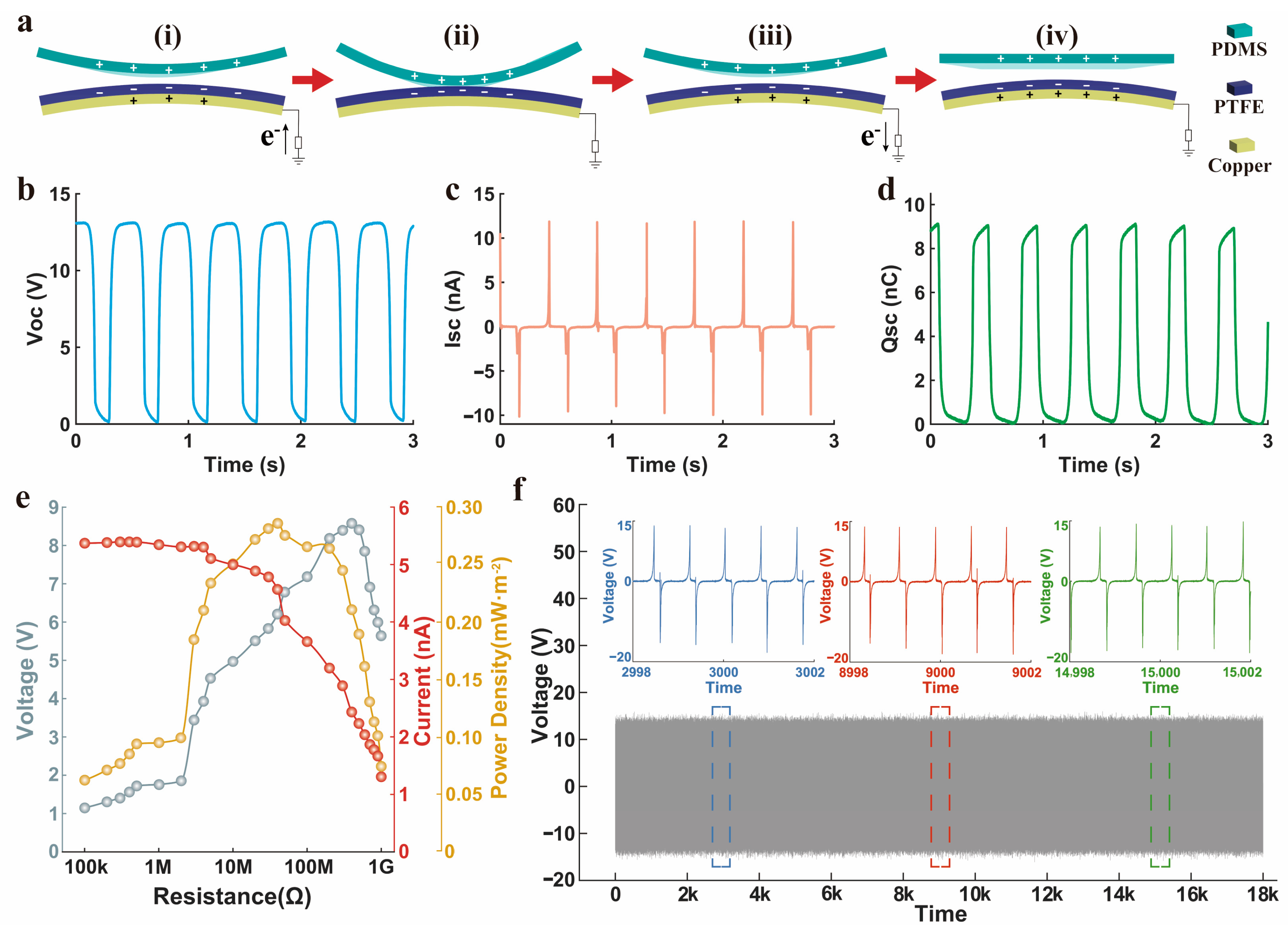 Nanomaterials 14 01365 g003