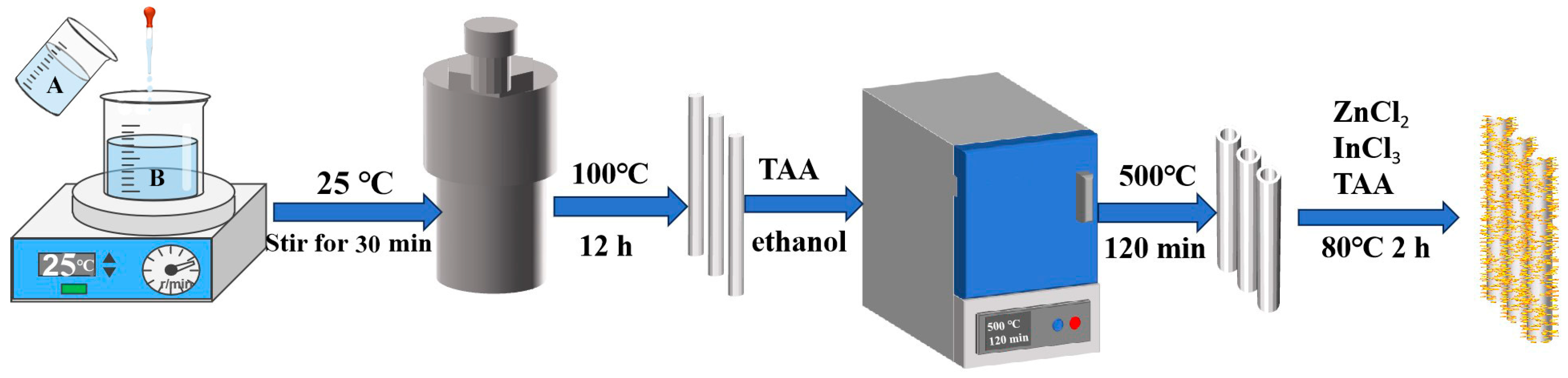Nanomaterials 14 01366 g001