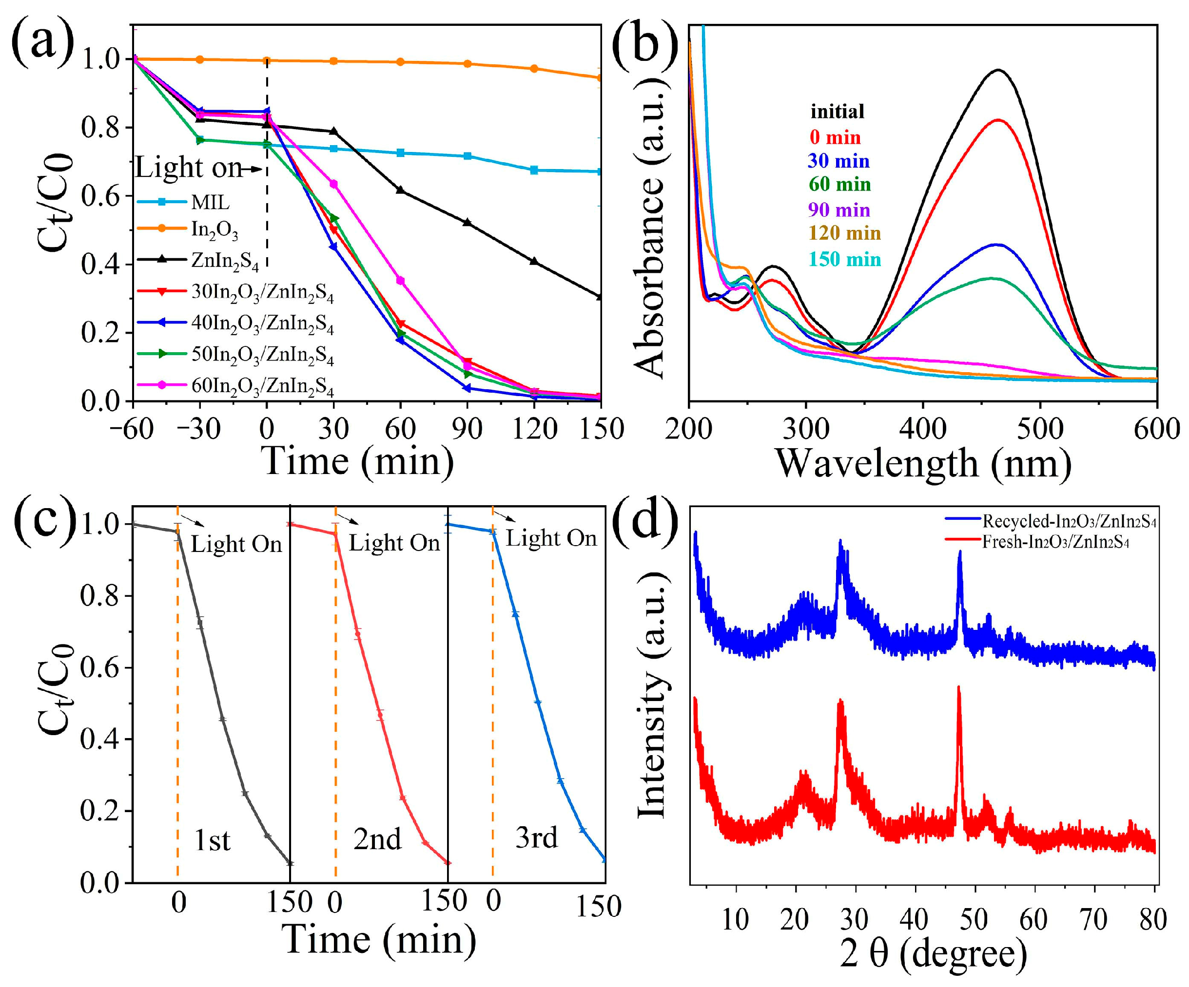 Nanomaterials 14 01366 g006