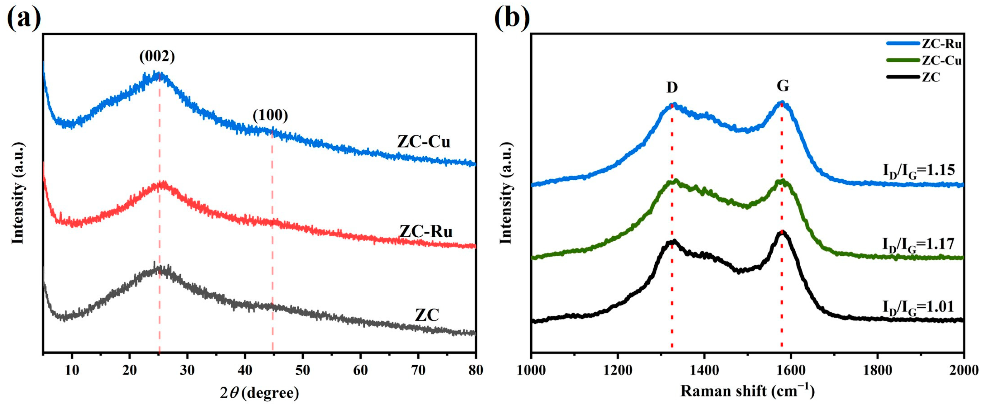 Nanomaterials 14 01367 g003