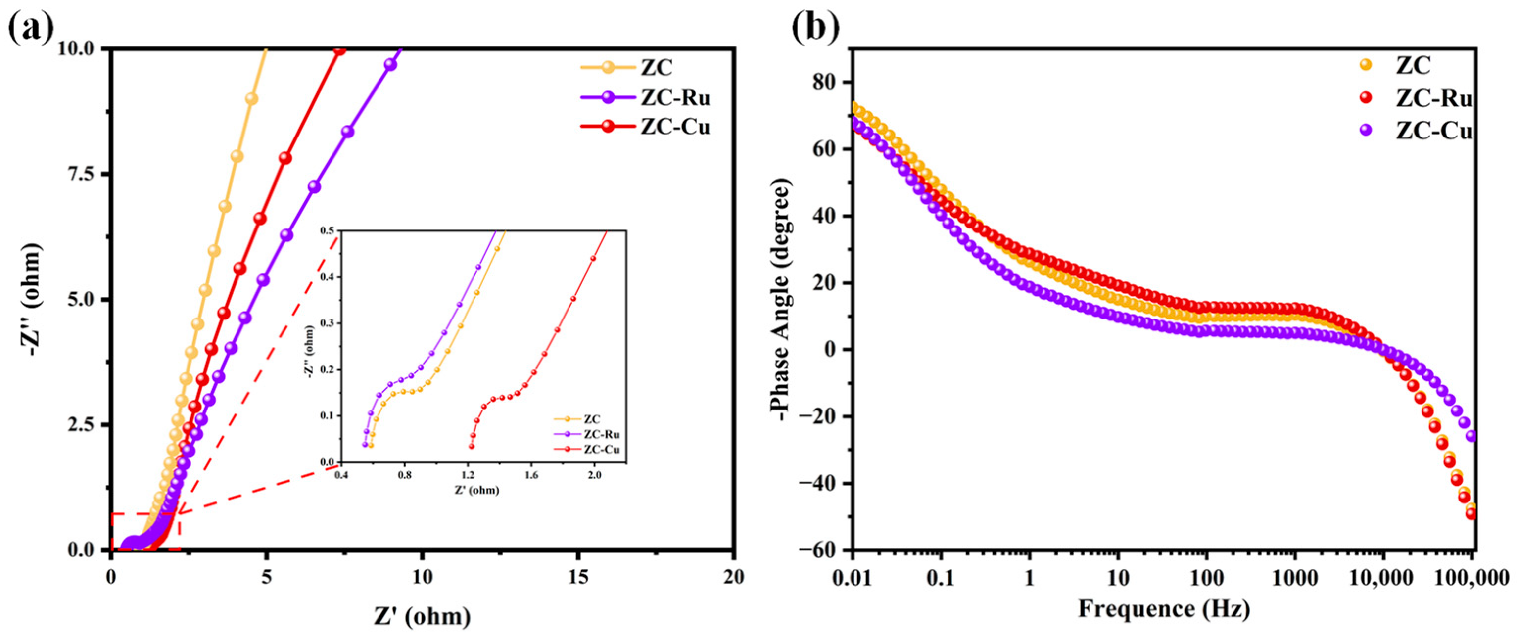 Nanomaterials 14 01367 g006