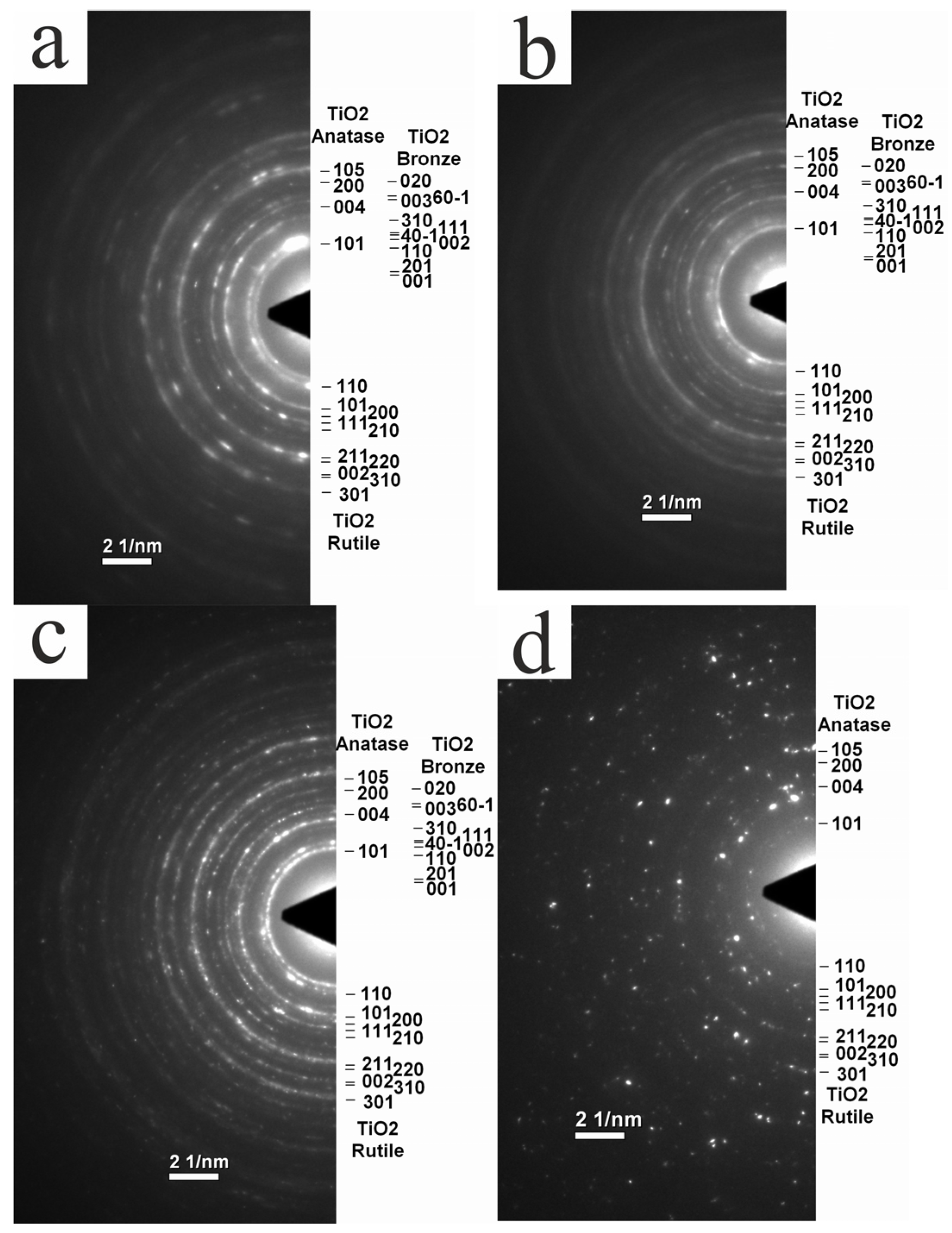 Nanomaterials 14 01370 g005