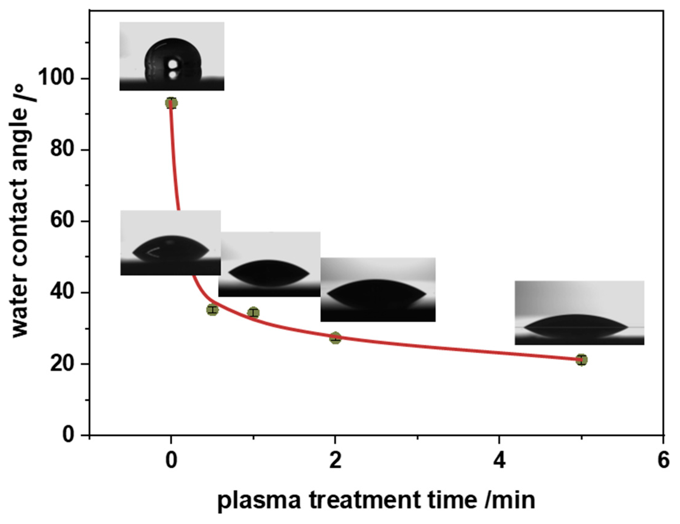 Nanomaterials 14 01372 g004