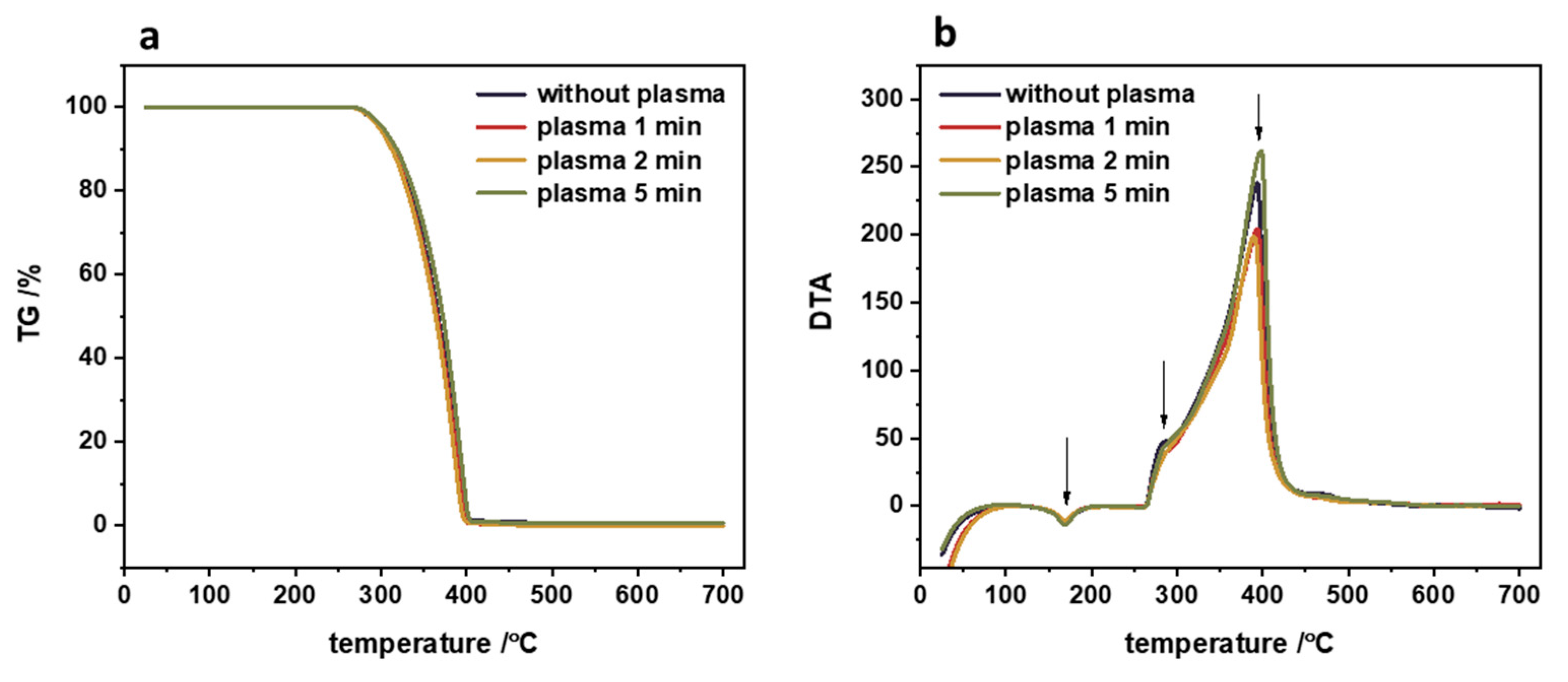 Nanomaterials 14 01372 g005