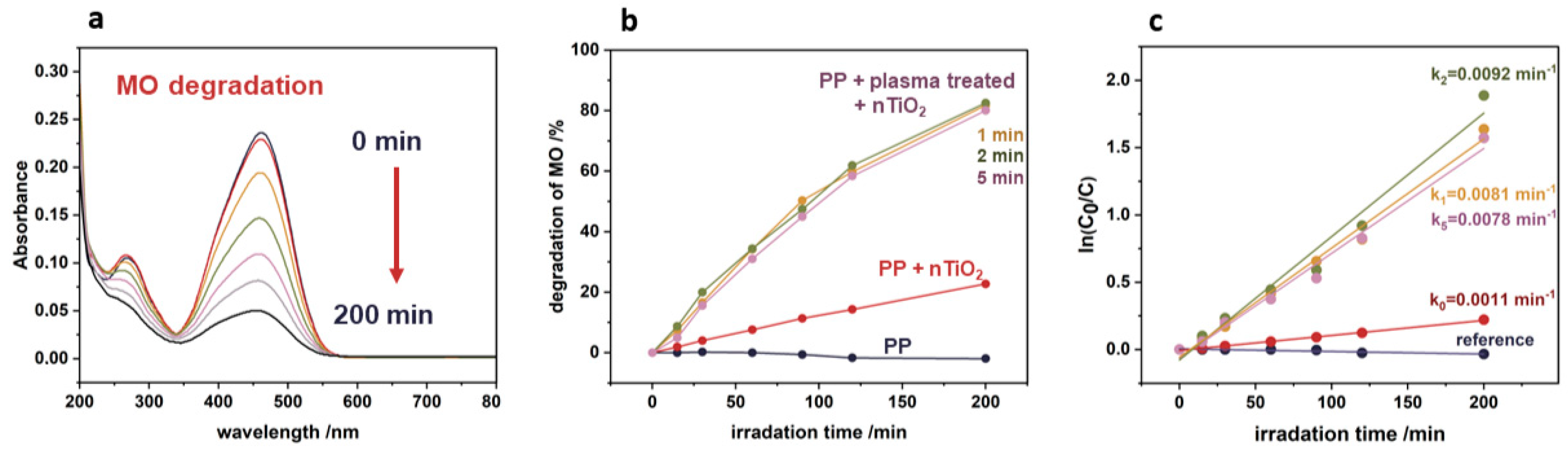 Nanomaterials 14 01372 g008
