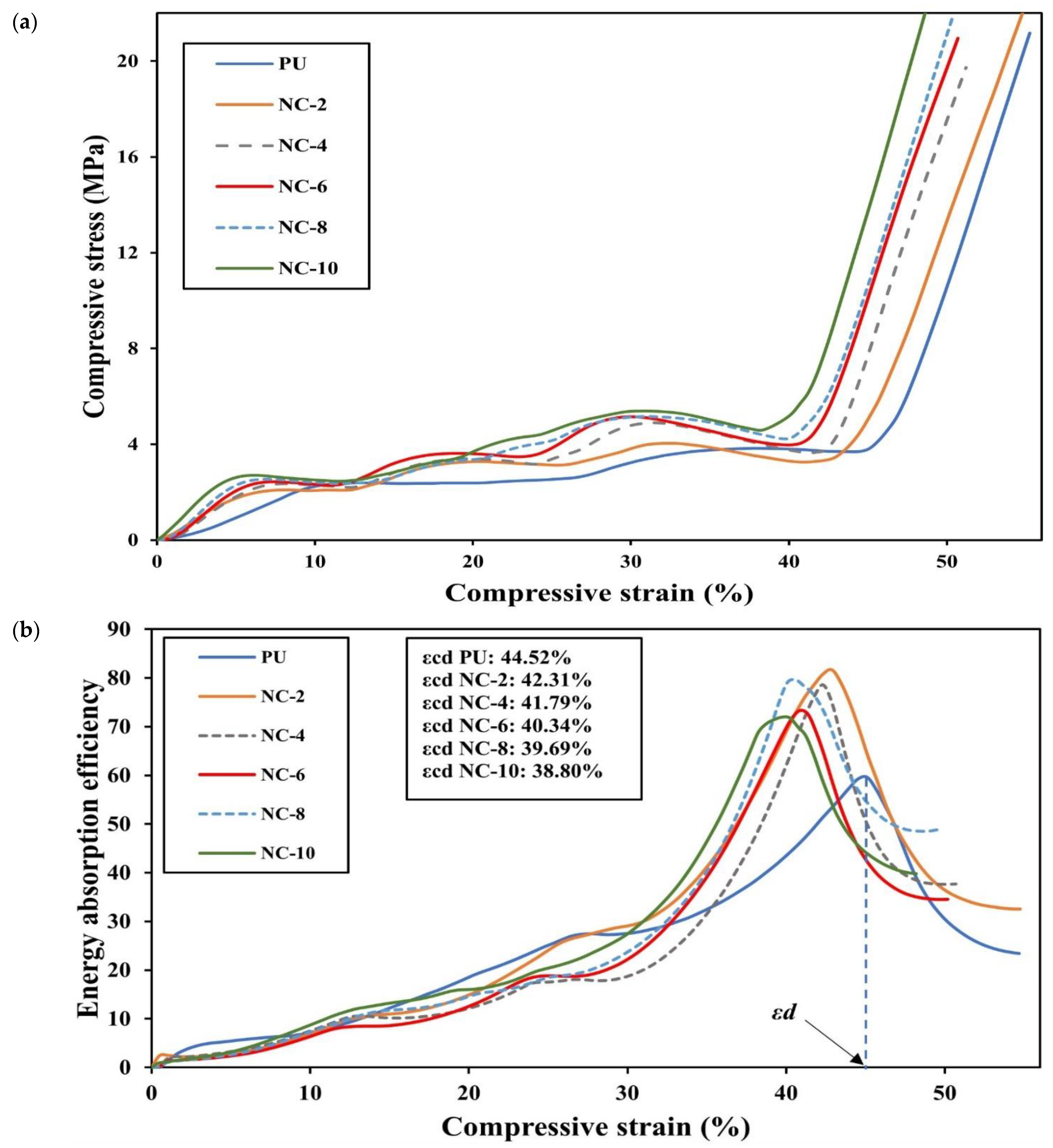 Nanomaterials 14 01373 g010