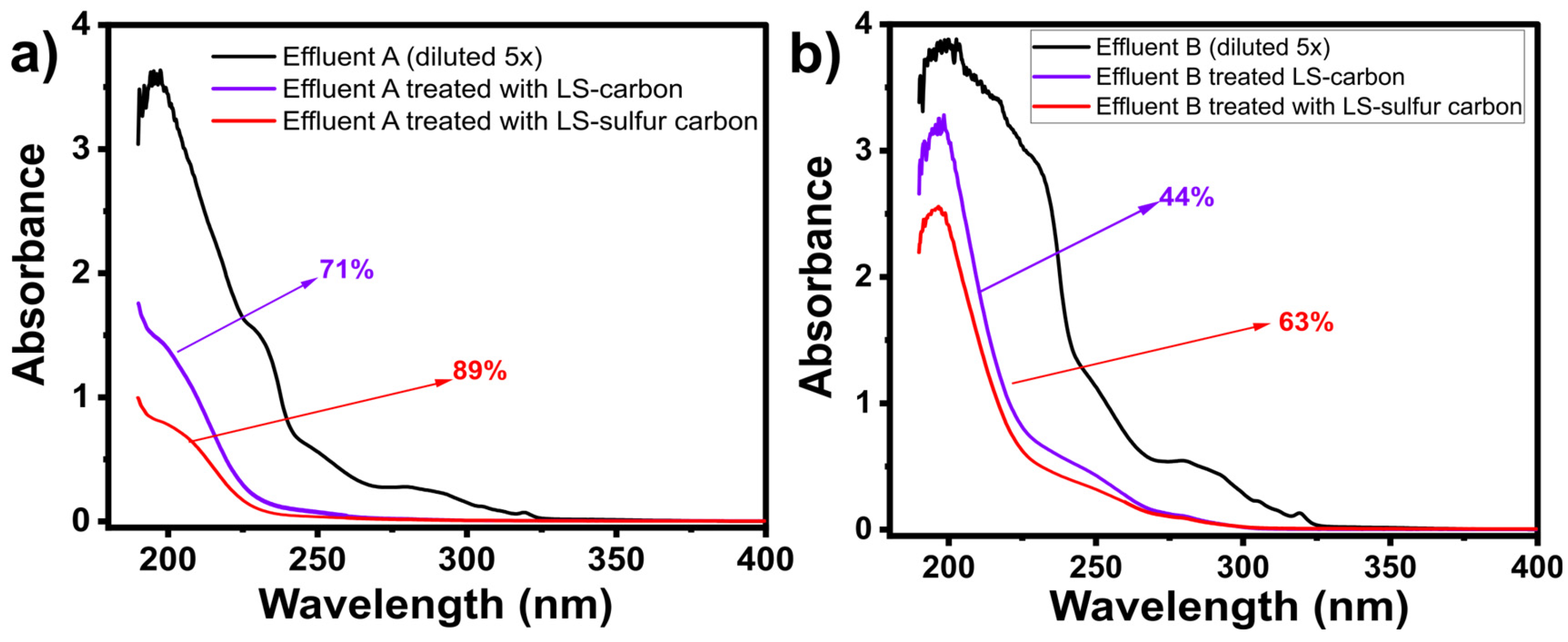 Nanomaterials 14 01374 g007
