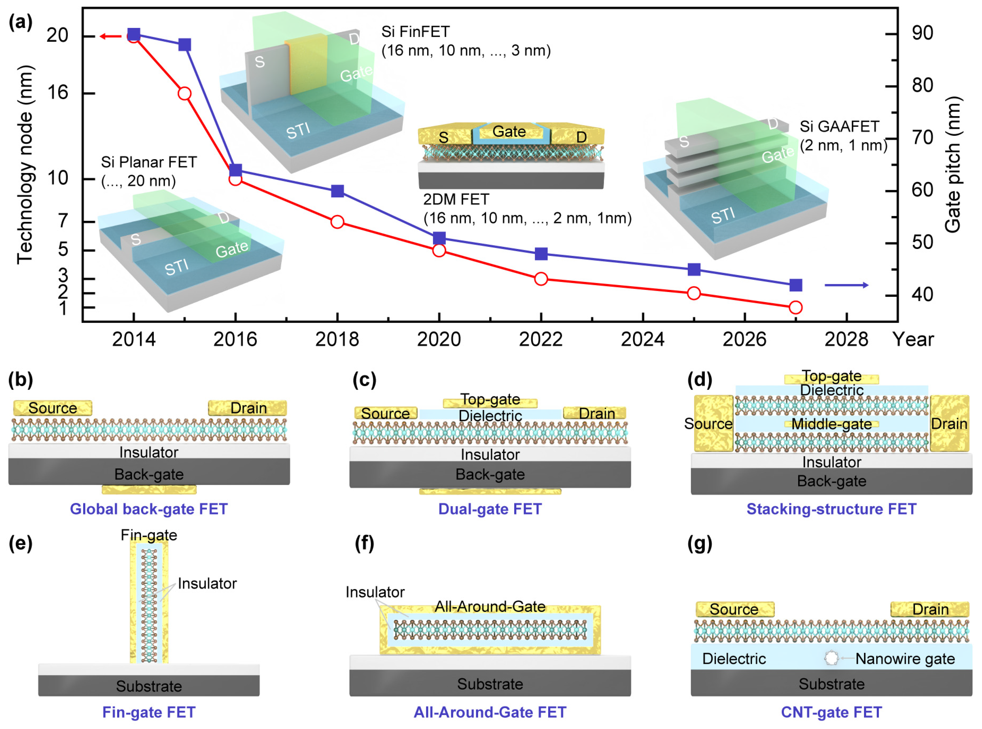 Nanomaterials 14 01375 g001