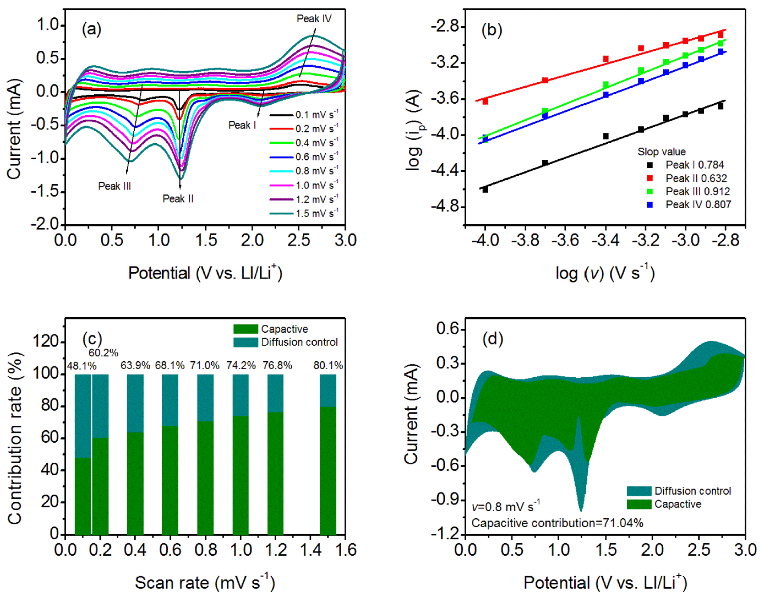 Nanomaterials 14 01378 g006