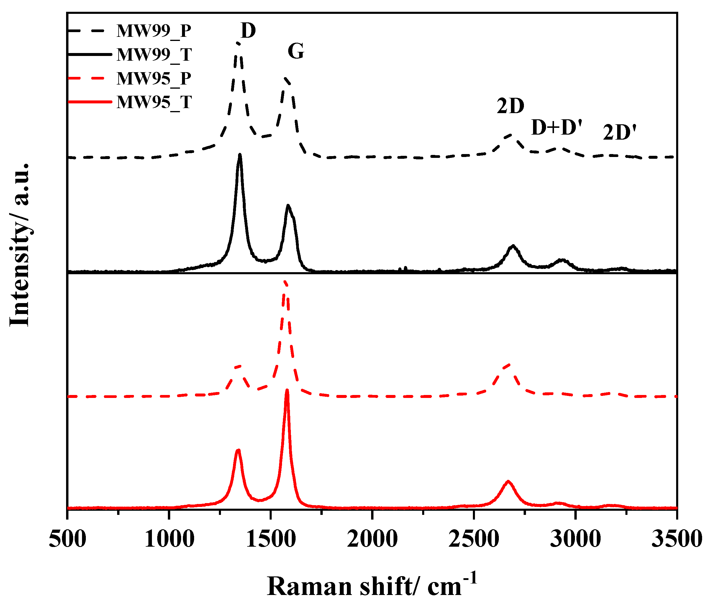 Nanomaterials 14 01381 g003