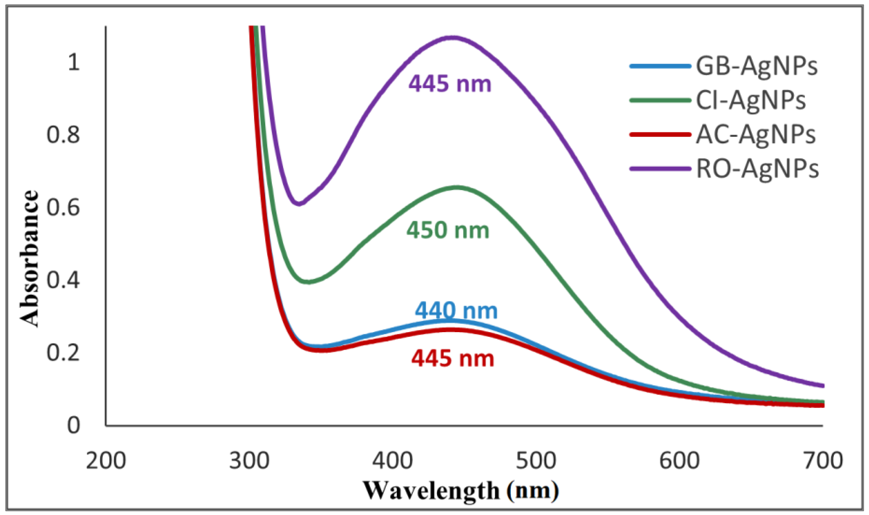 Nanomaterials 14 01383 g005 Nanomaterials 14 01383 g005