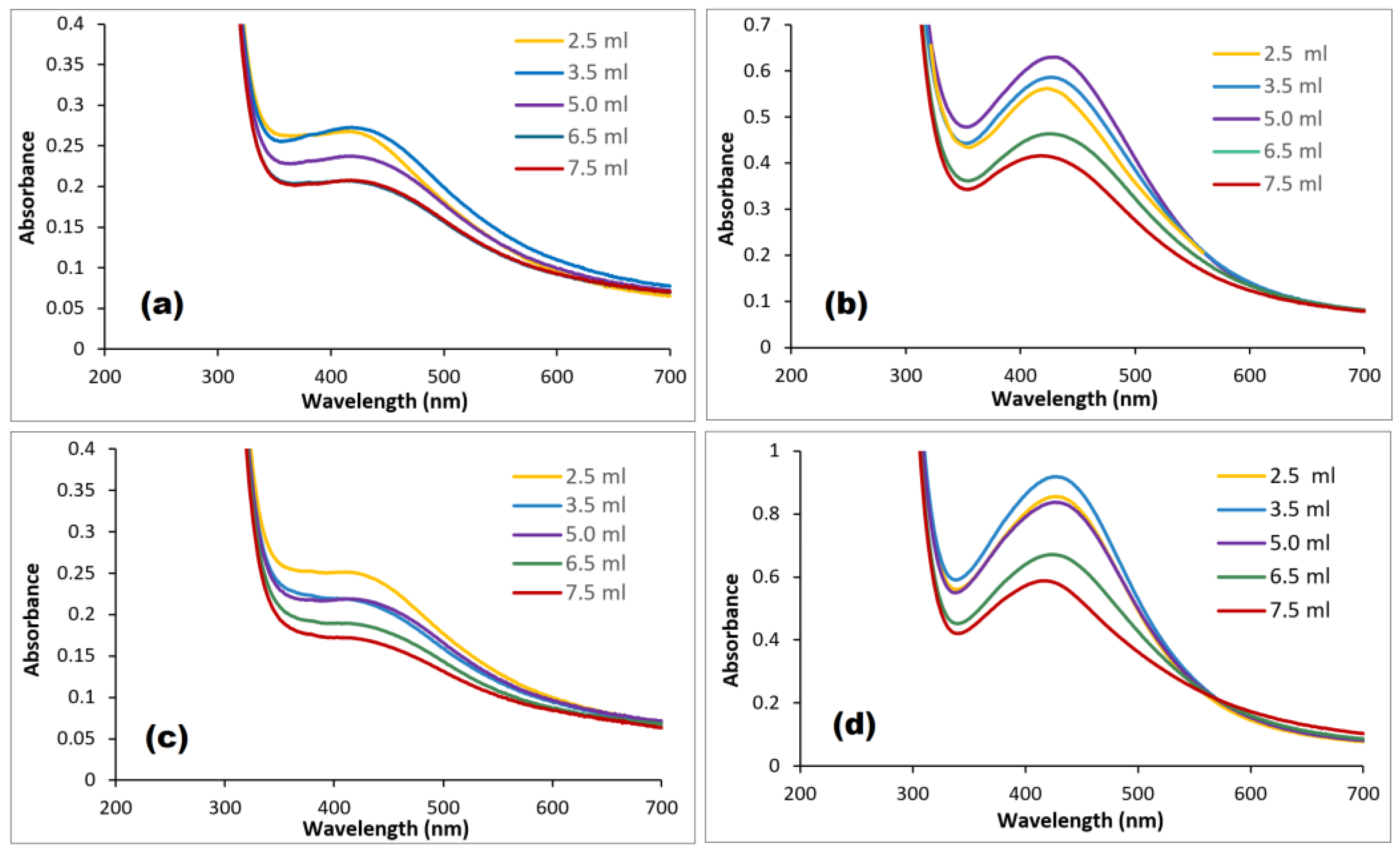 Nanomaterials 14 01383 g010 Nanomaterials 14 01383 g010